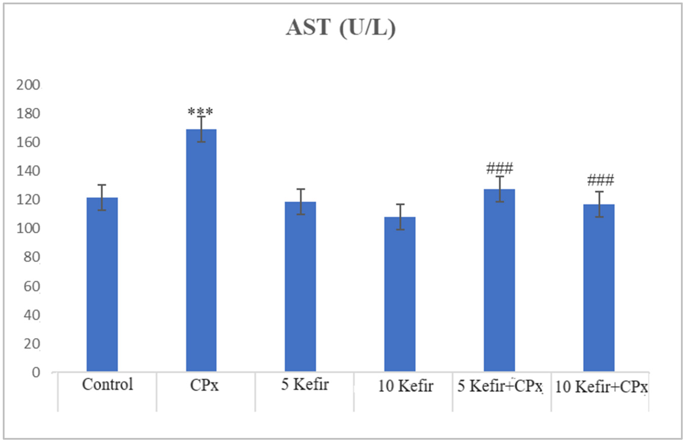 Biomedicines 12 01199 g002 Biomedicines 12 01199 g002