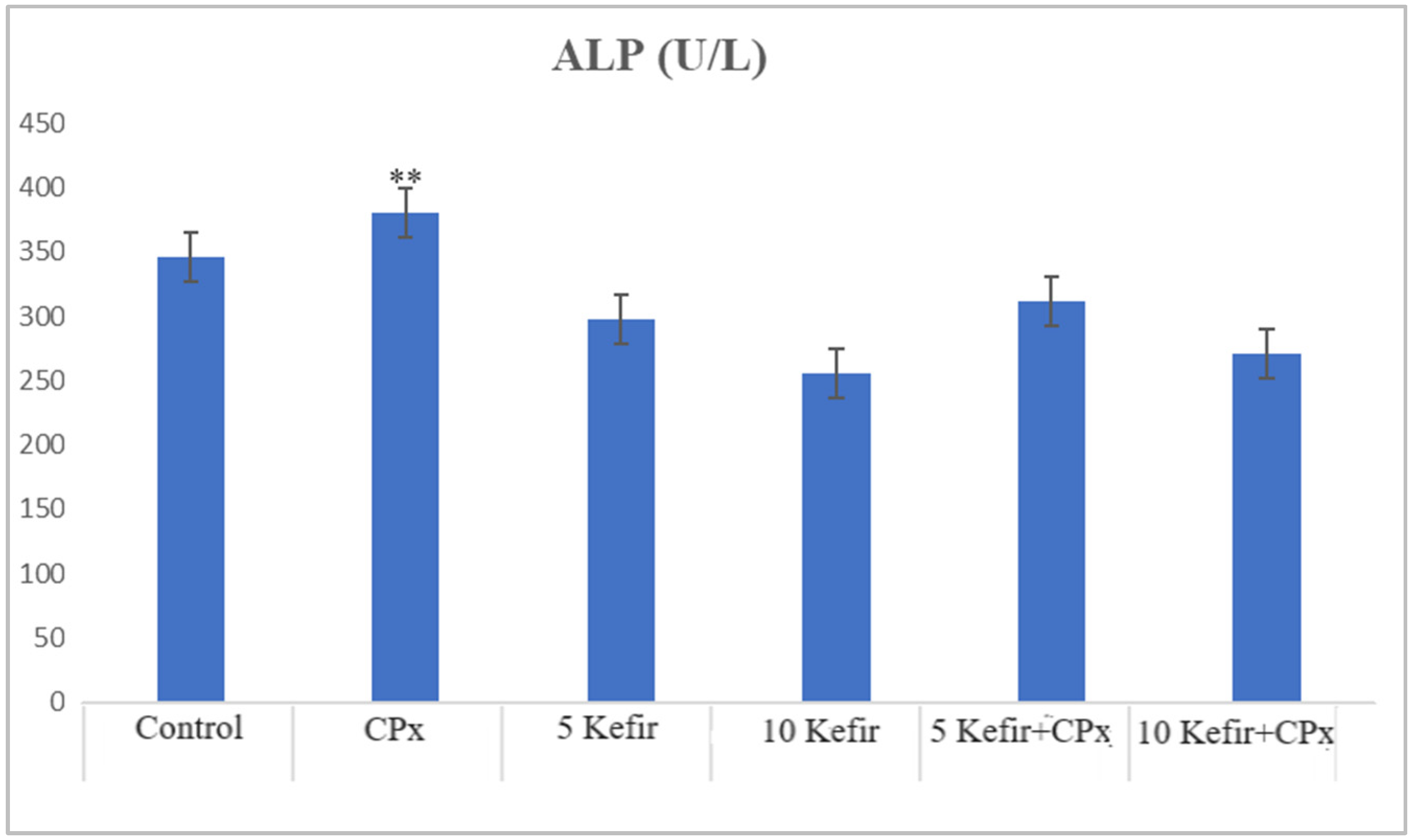 Biomedicines 12 01199 g003 Biomedicines 12 01199 g003