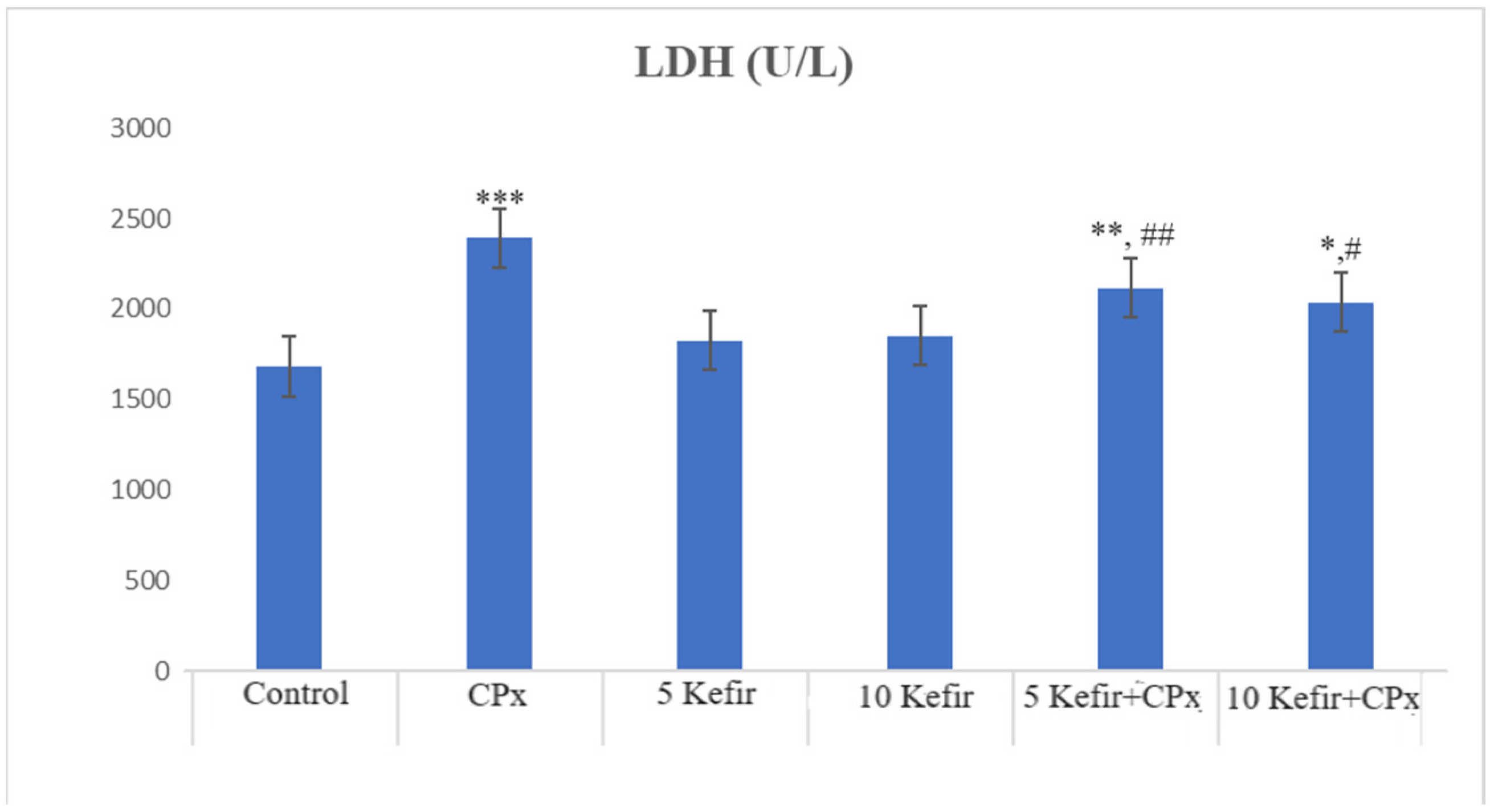Biomedicines 12 01199 g004 Biomedicines 12 01199 g004