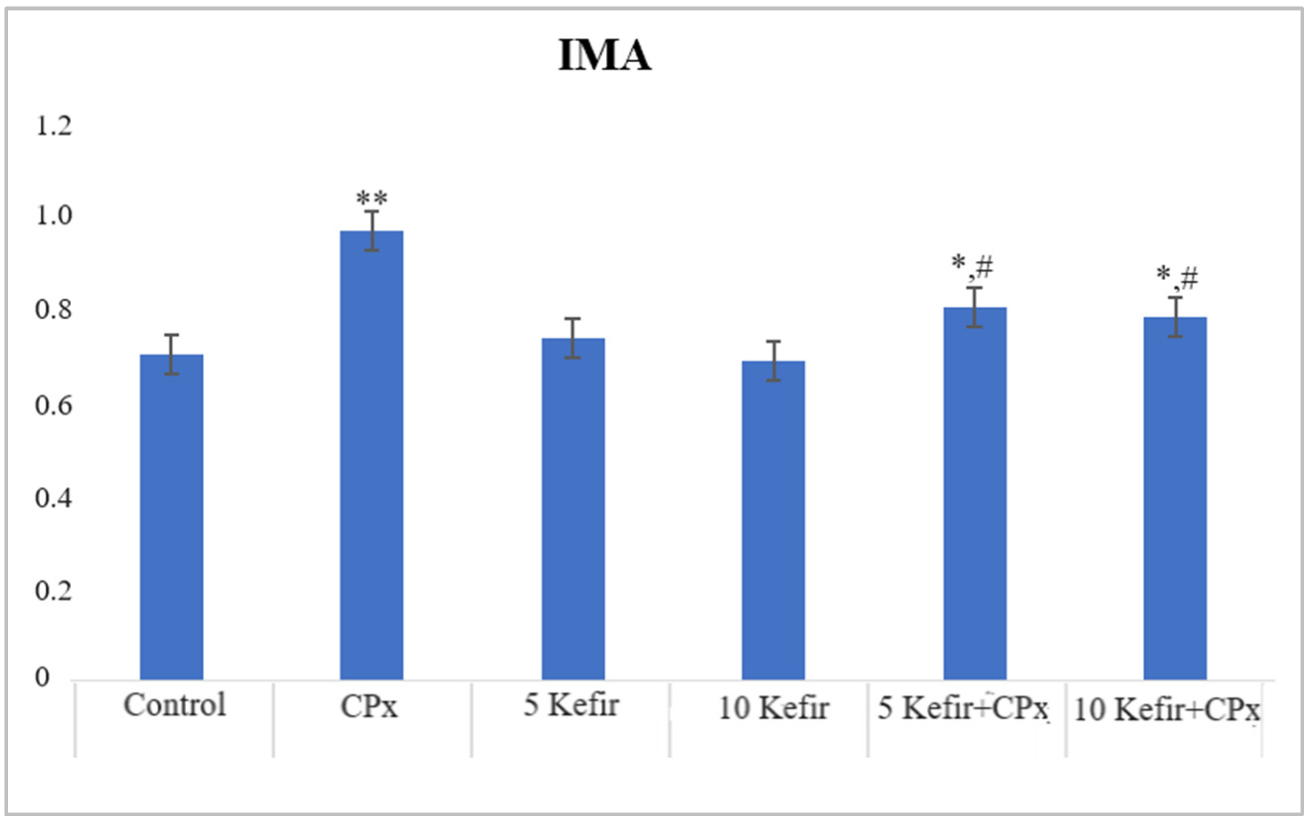 Biomedicines 12 01199 g005 Biomedicines 12 01199 g005