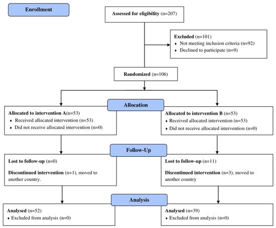 Biomedicines 12 01202 g0a3