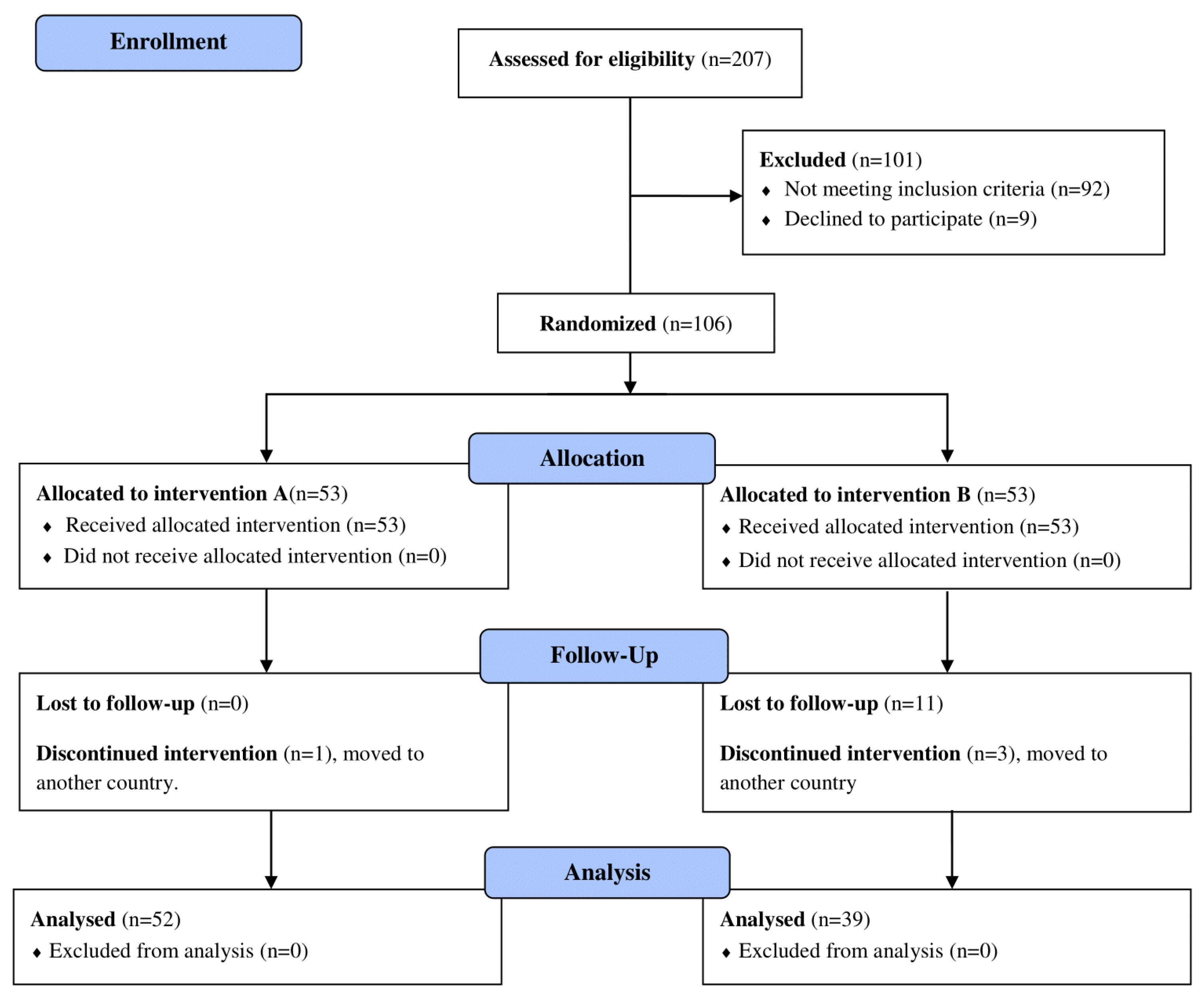 Biomedicines 12 01202 g0a3