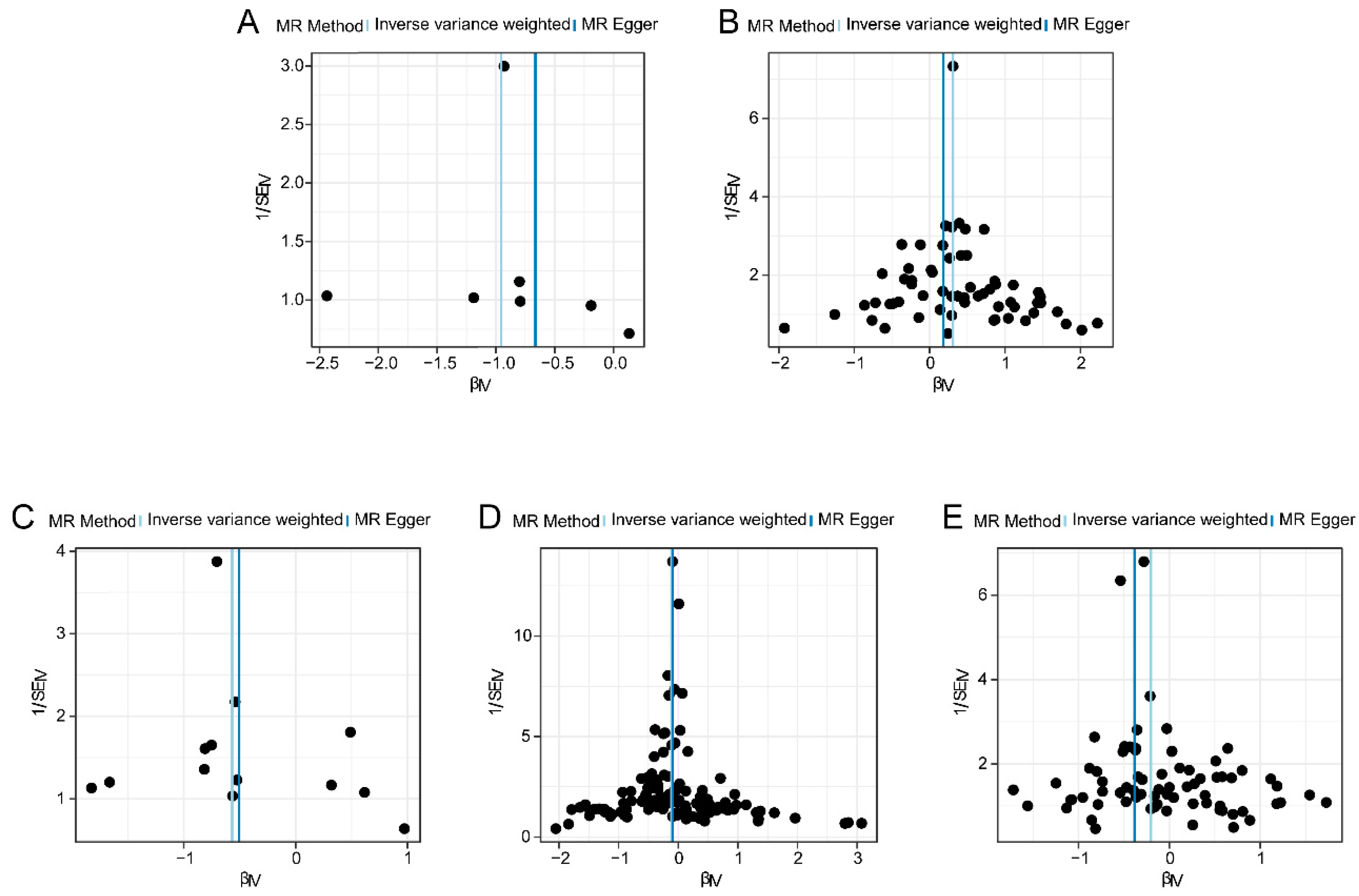 Biomedicines 12 01204 g003
