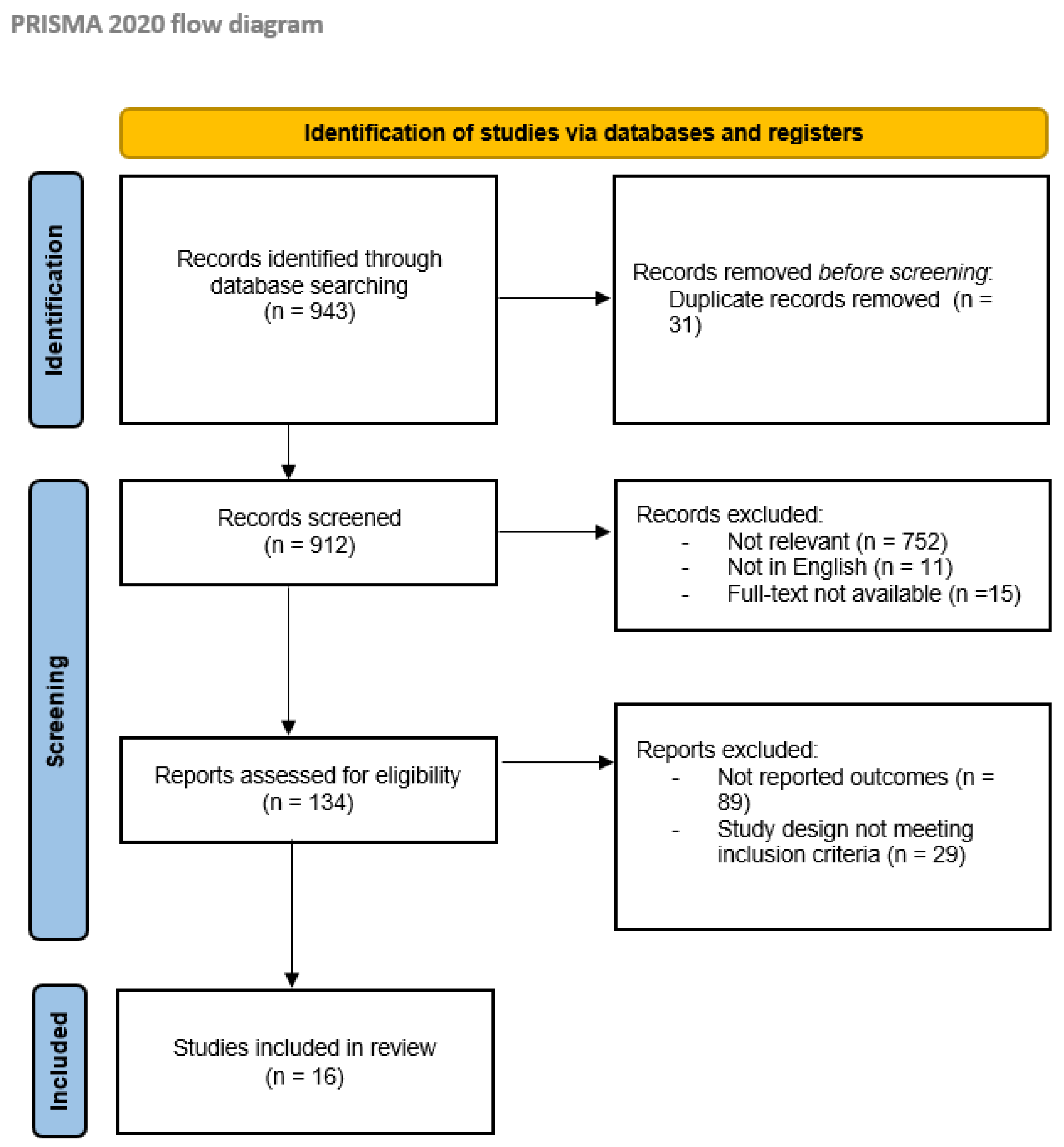 Biomedicines 12 01209 g001