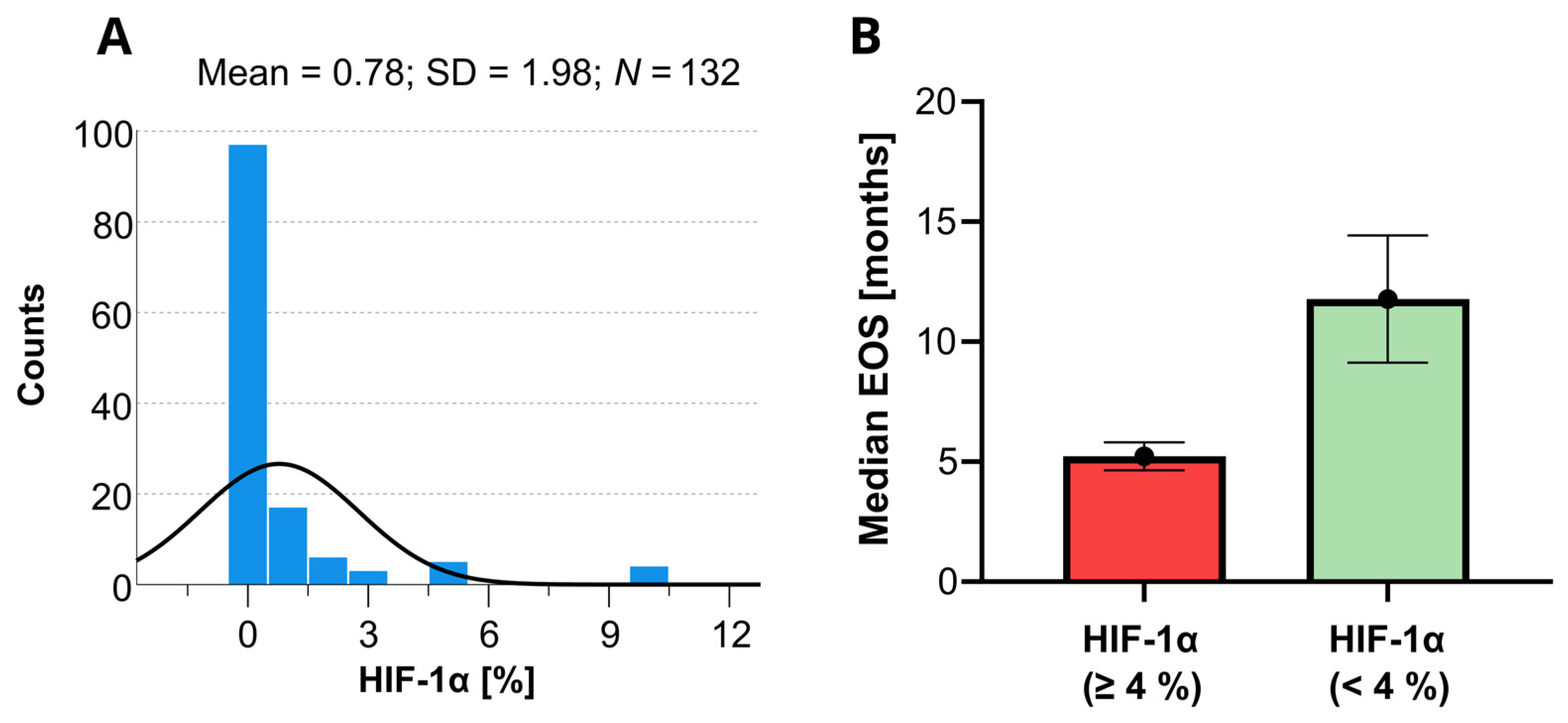 Biomedicines 12 01210 g003