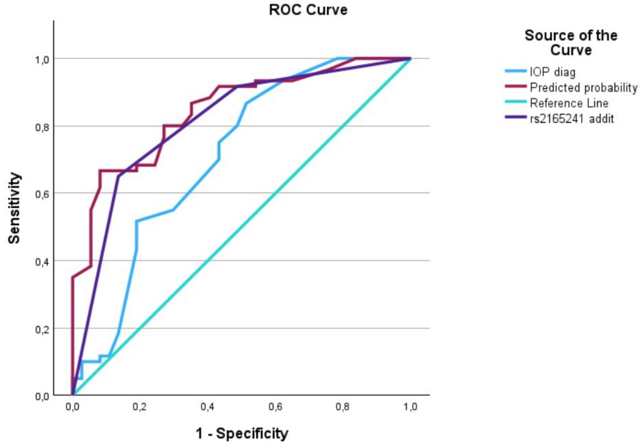 Biomedicines 12 01225 g001