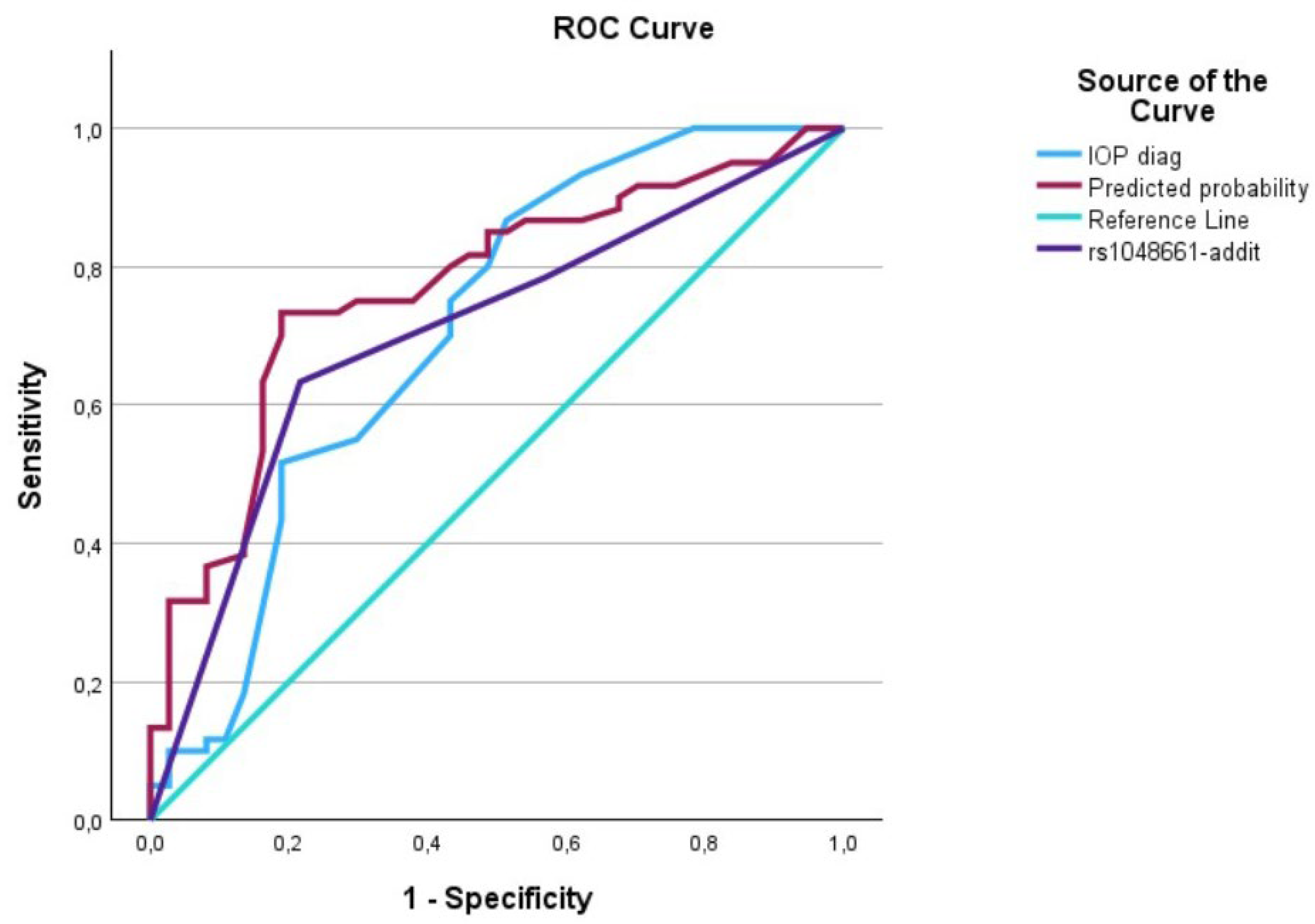 Biomedicines 12 01225 g002