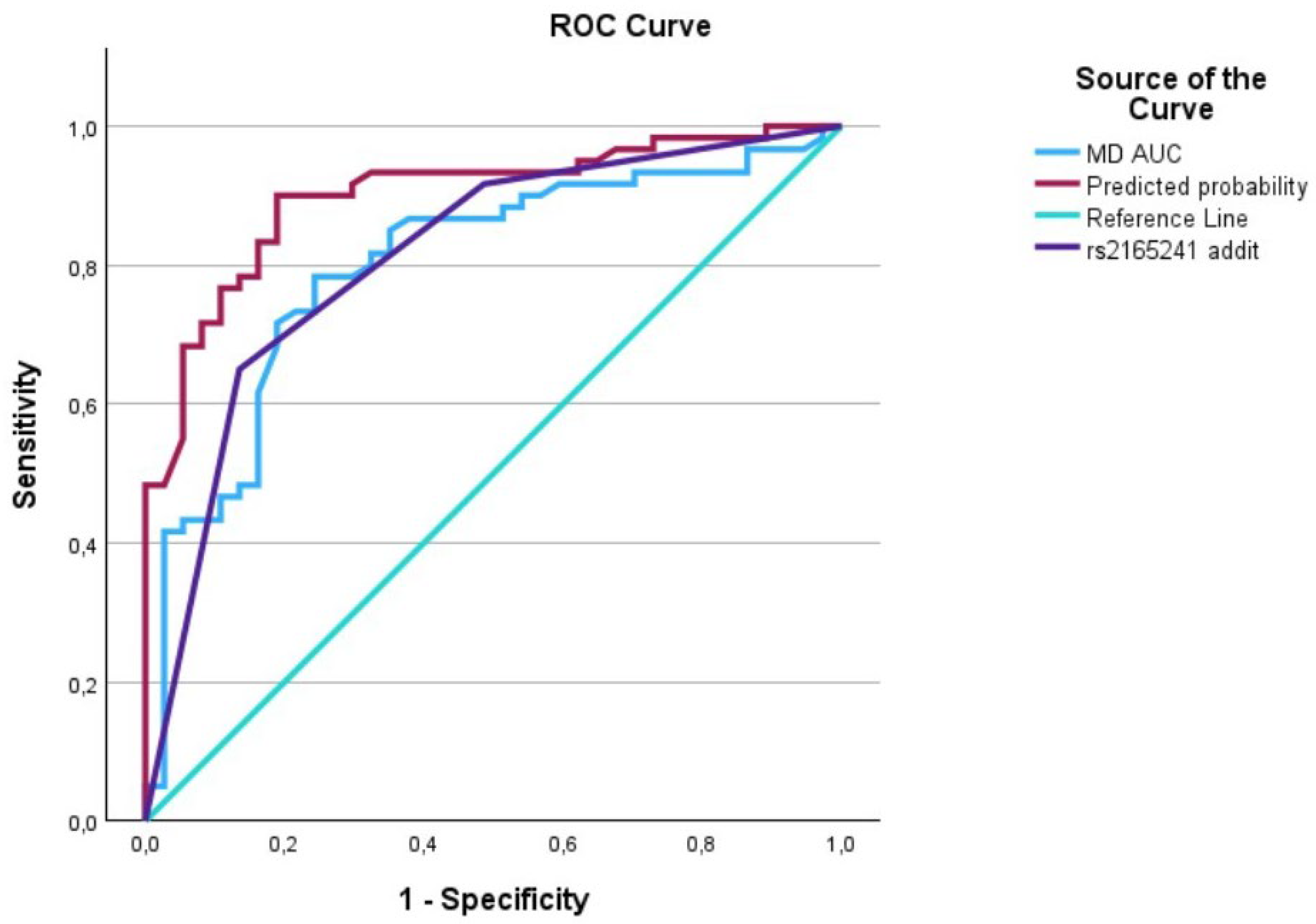 Biomedicines 12 01225 g003