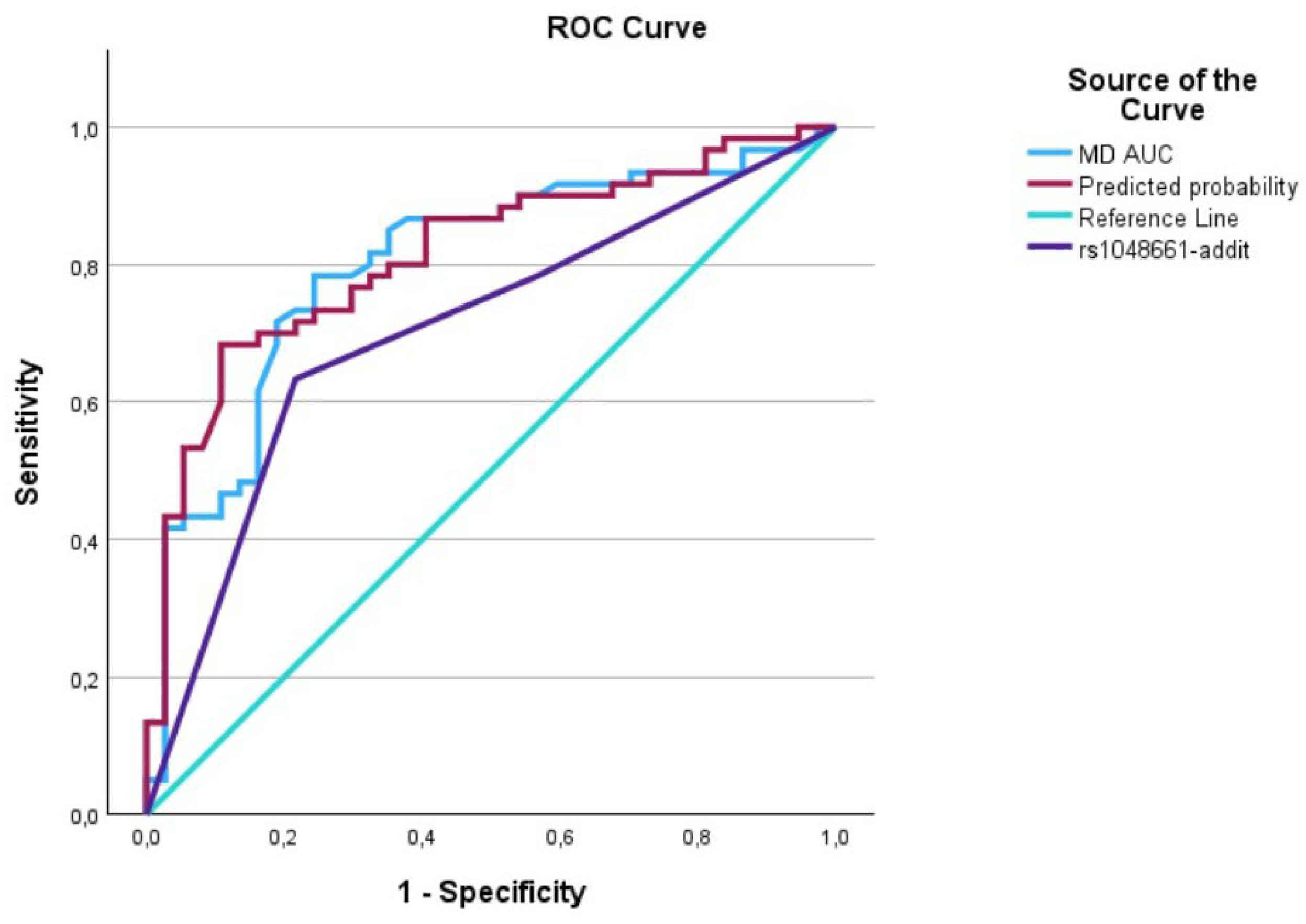Biomedicines 12 01225 g004