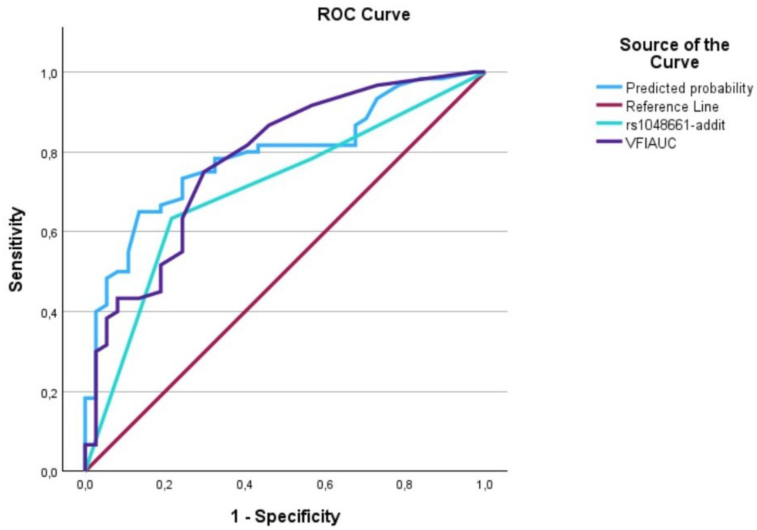 Biomedicines 12 01225 g006