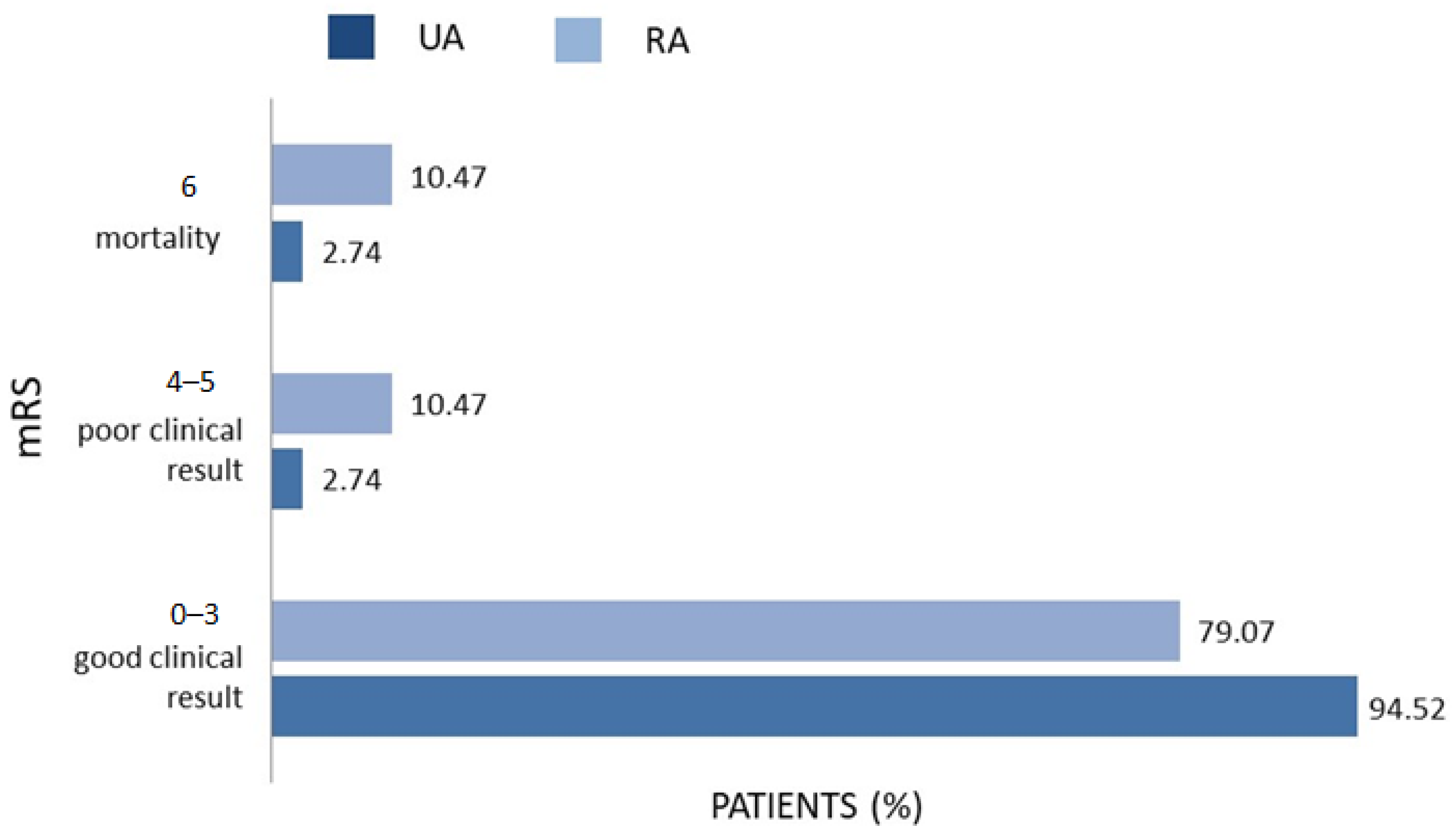 Biomedicines 12 01231 g001 Biomedicines 12 01231 g001