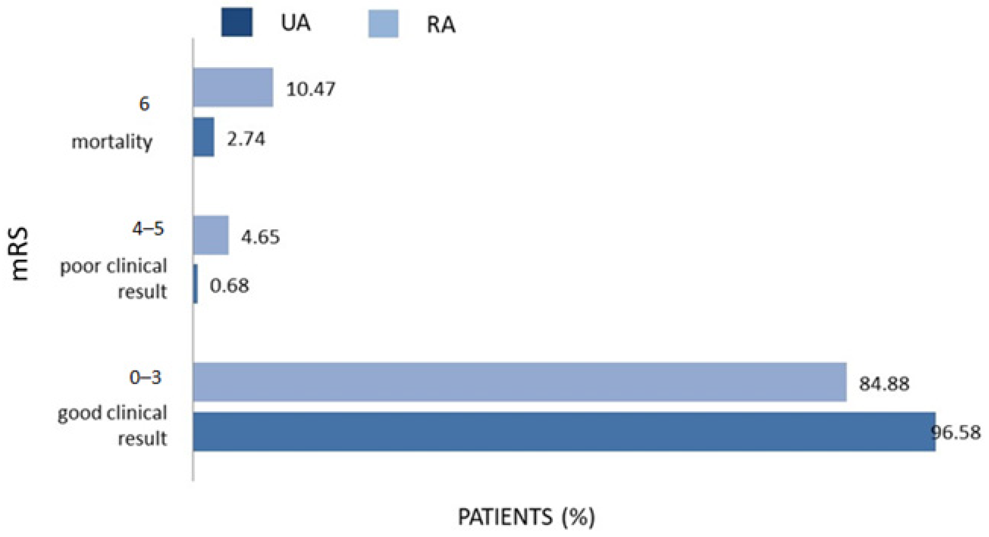 Biomedicines 12 01231 g002 Biomedicines 12 01231 g002