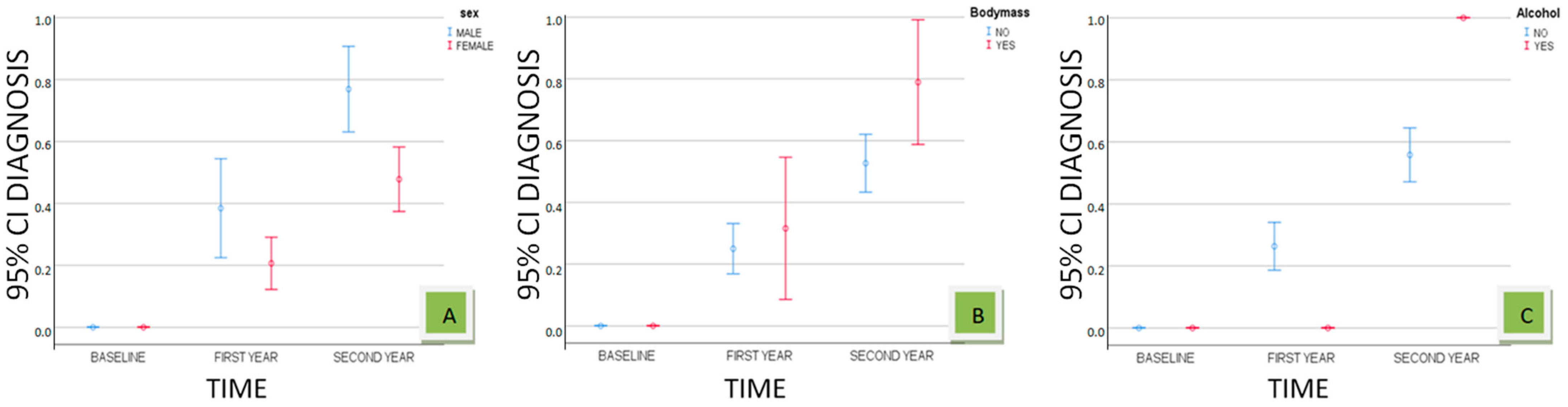 Biomedicines 12 01232 g002