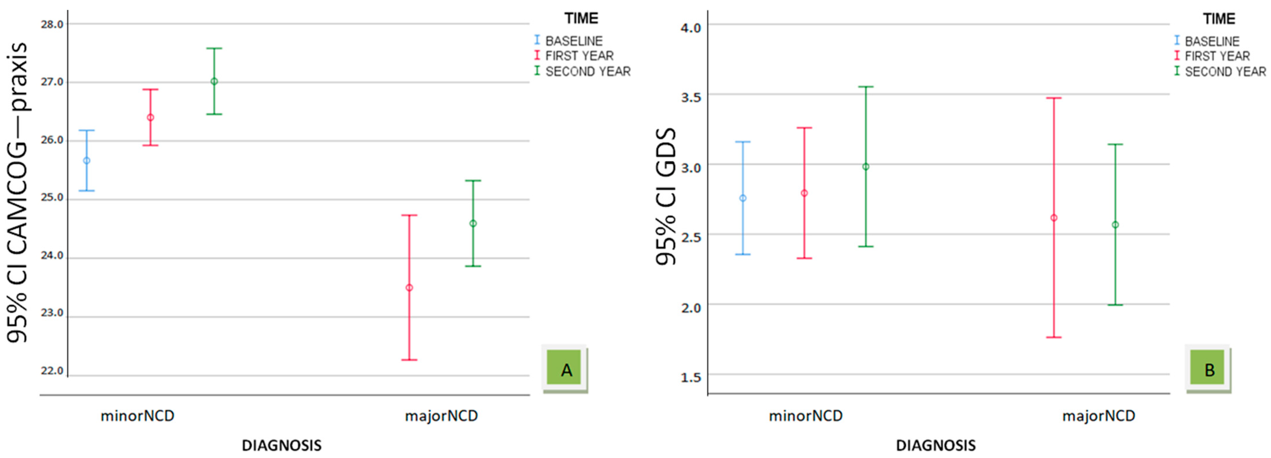 Biomedicines 12 01232 g003