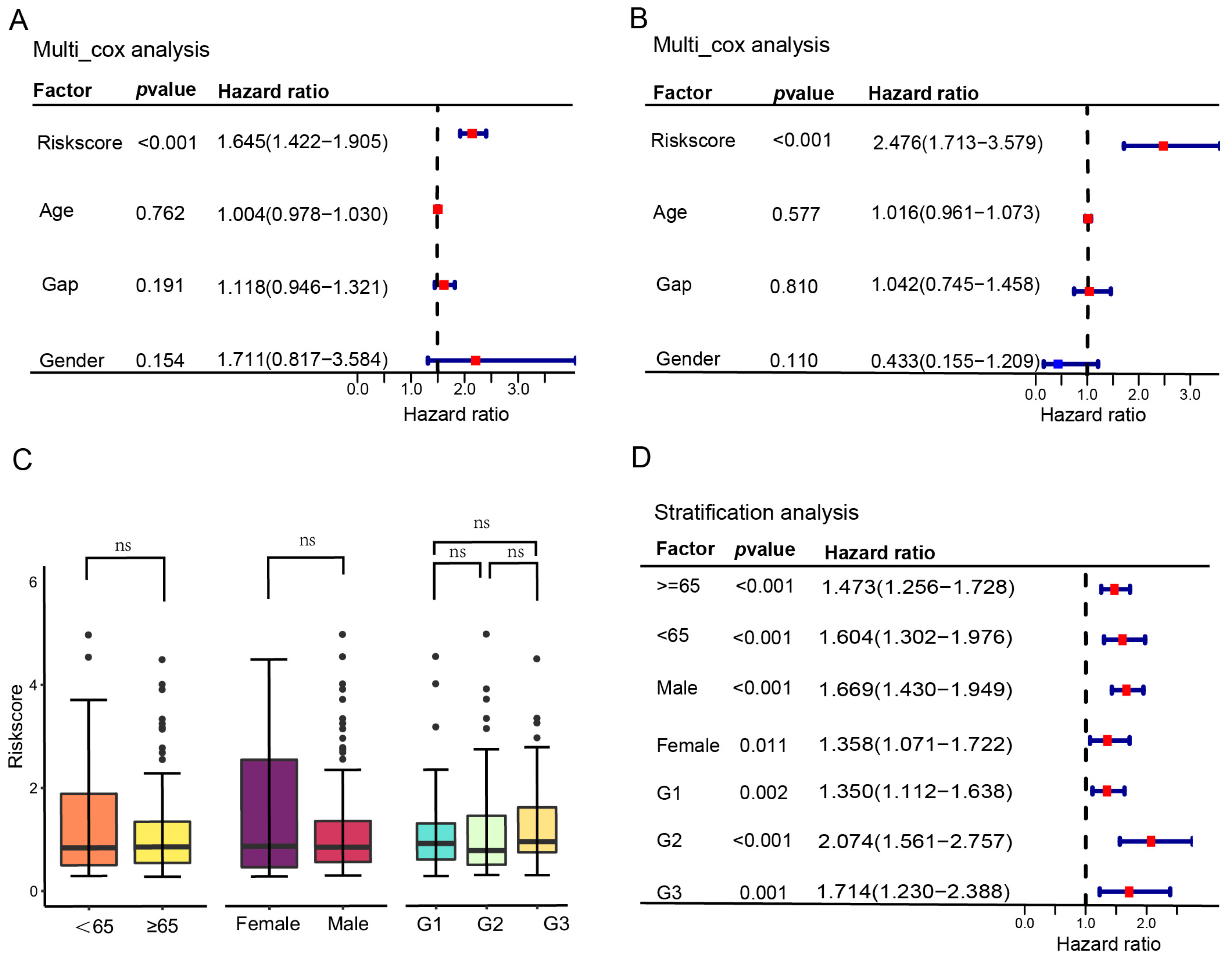 Biomedicines 12 01246 g005