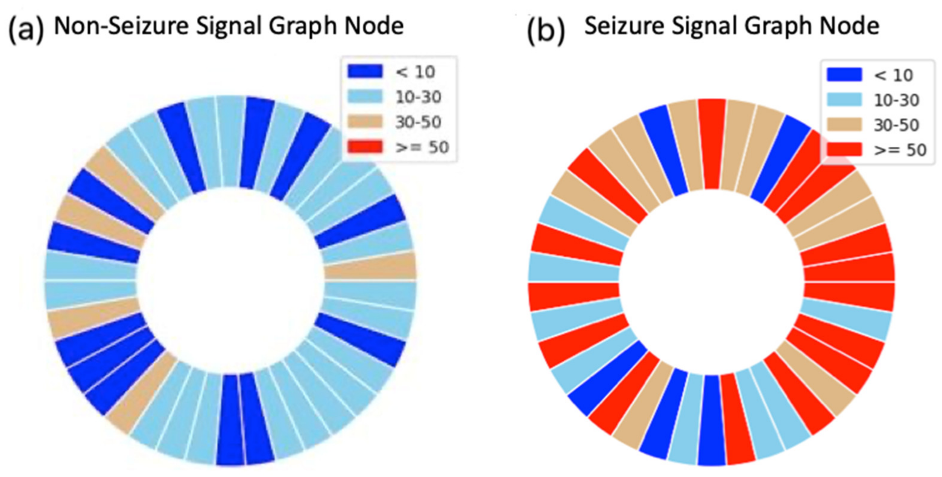Biomedicines 12 01283 g010