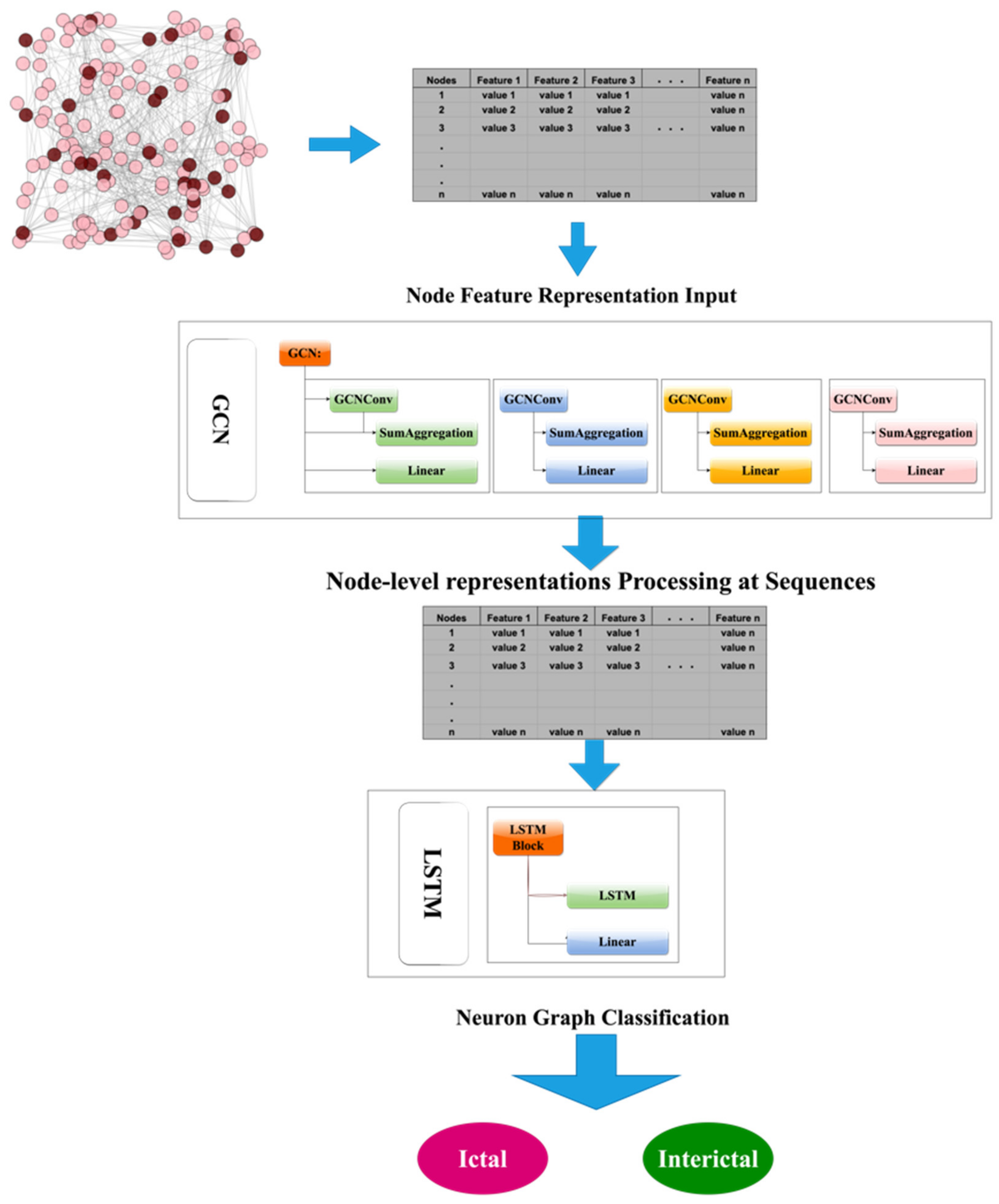 Biomedicines 12 01283 g011