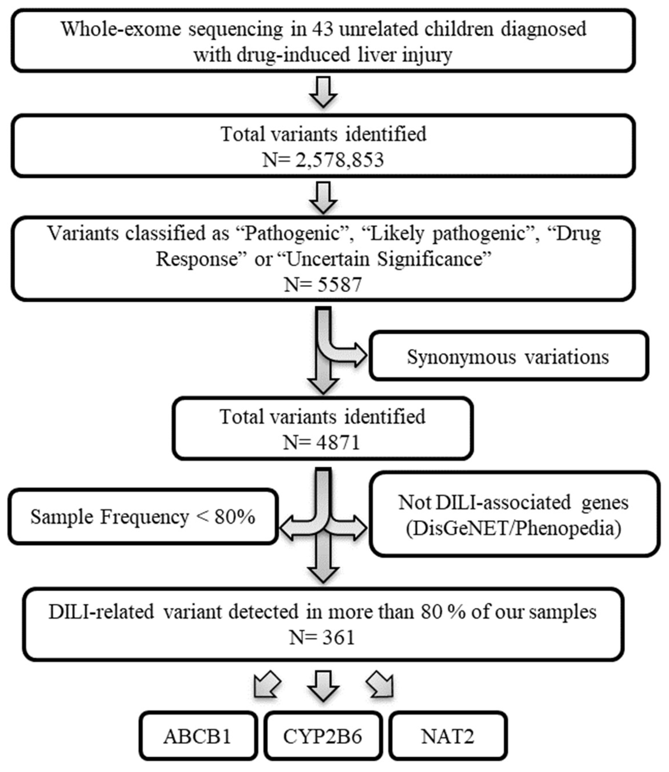 Biomedicines 12 01288 g001