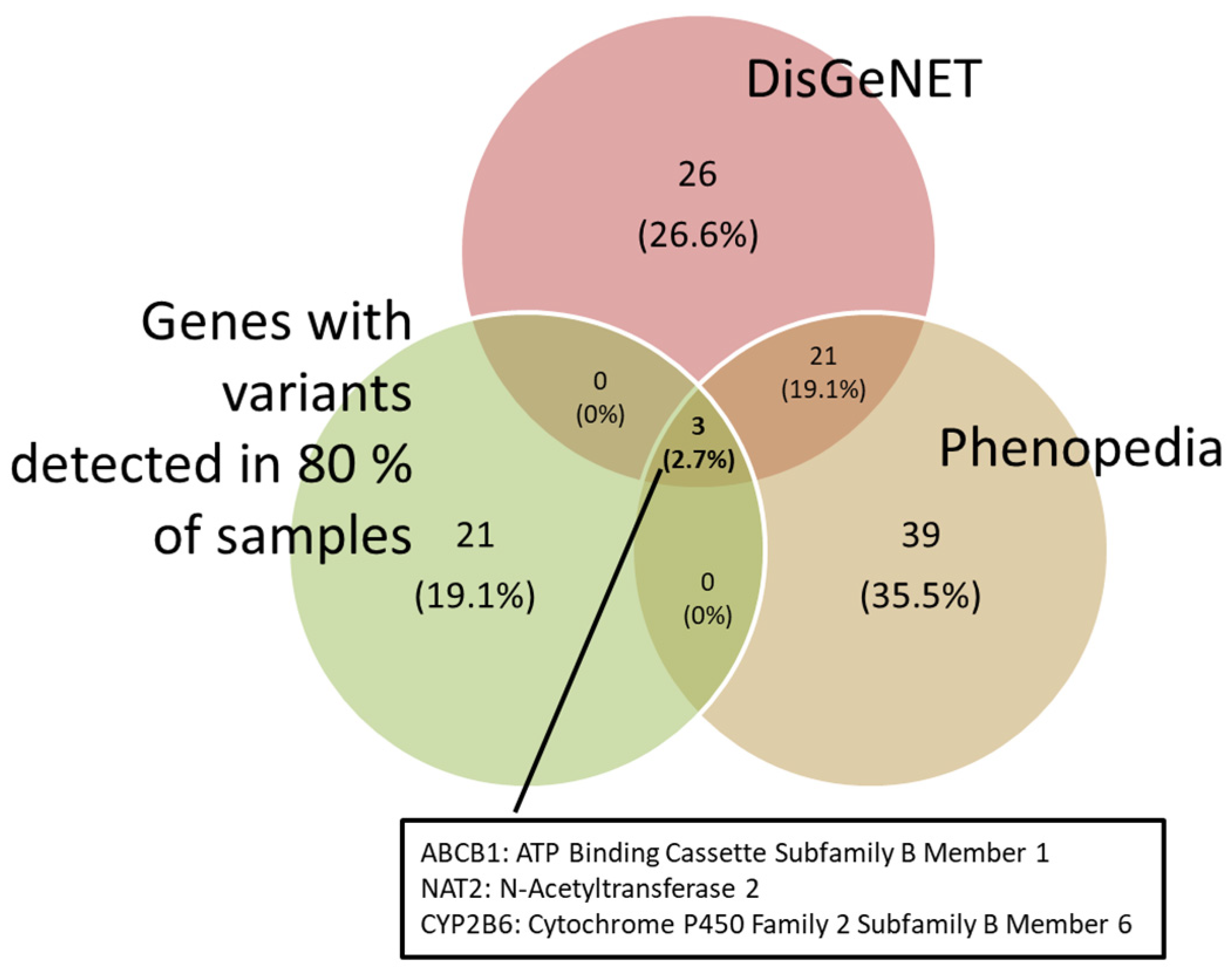 Biomedicines 12 01288 g002
