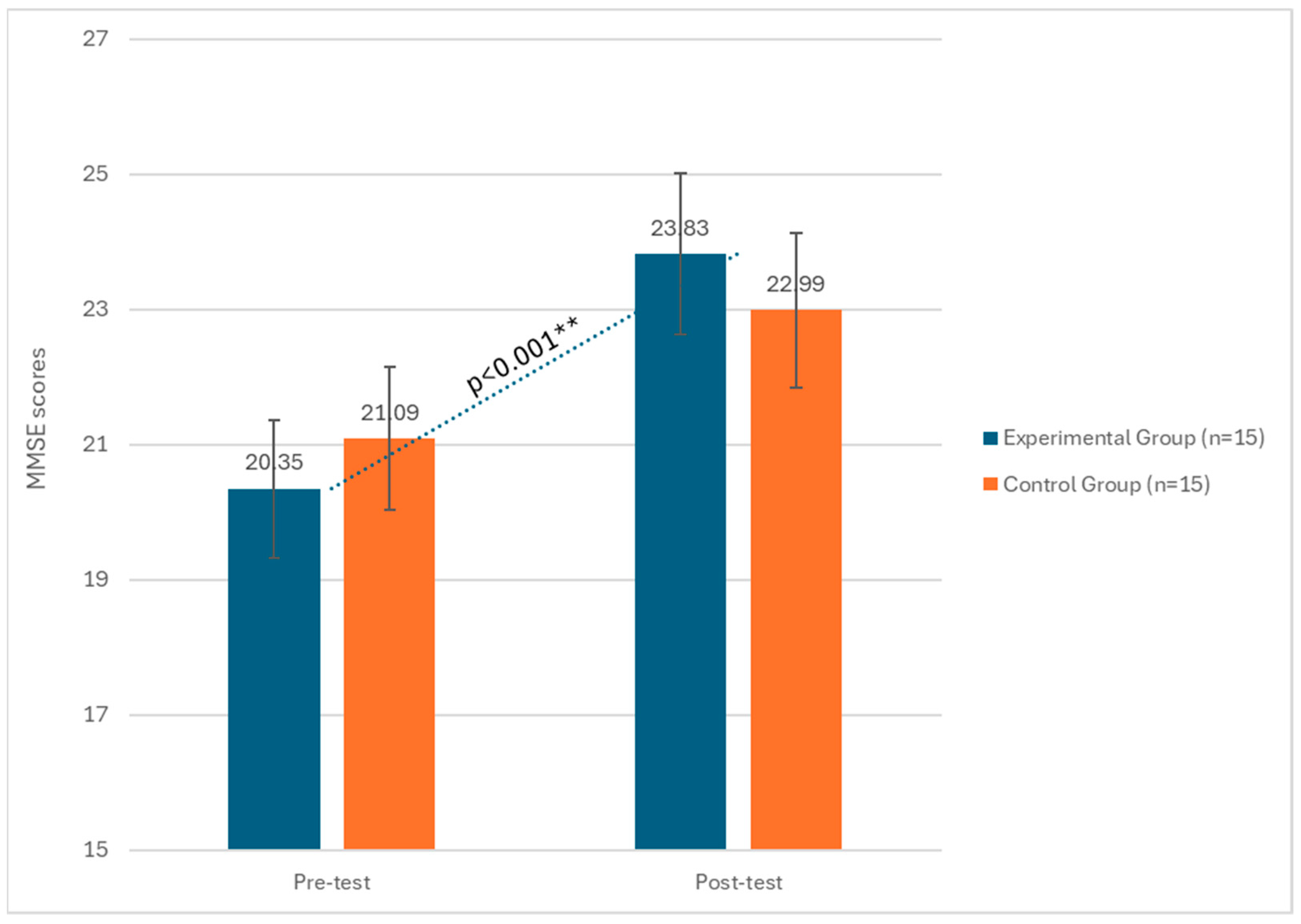 Biomedicines 12 01290 g003
