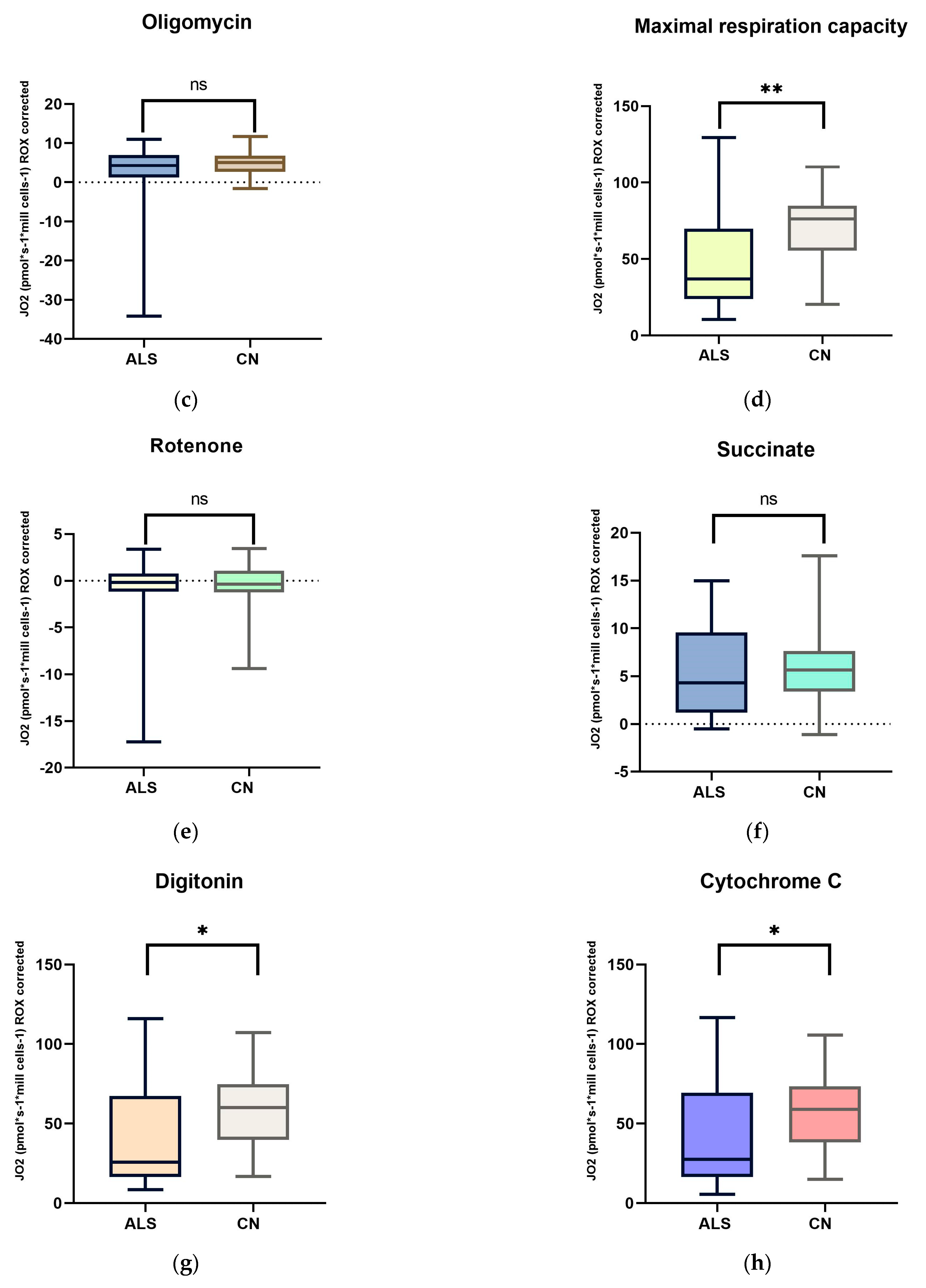 Biomedicines 12 01294 g001b