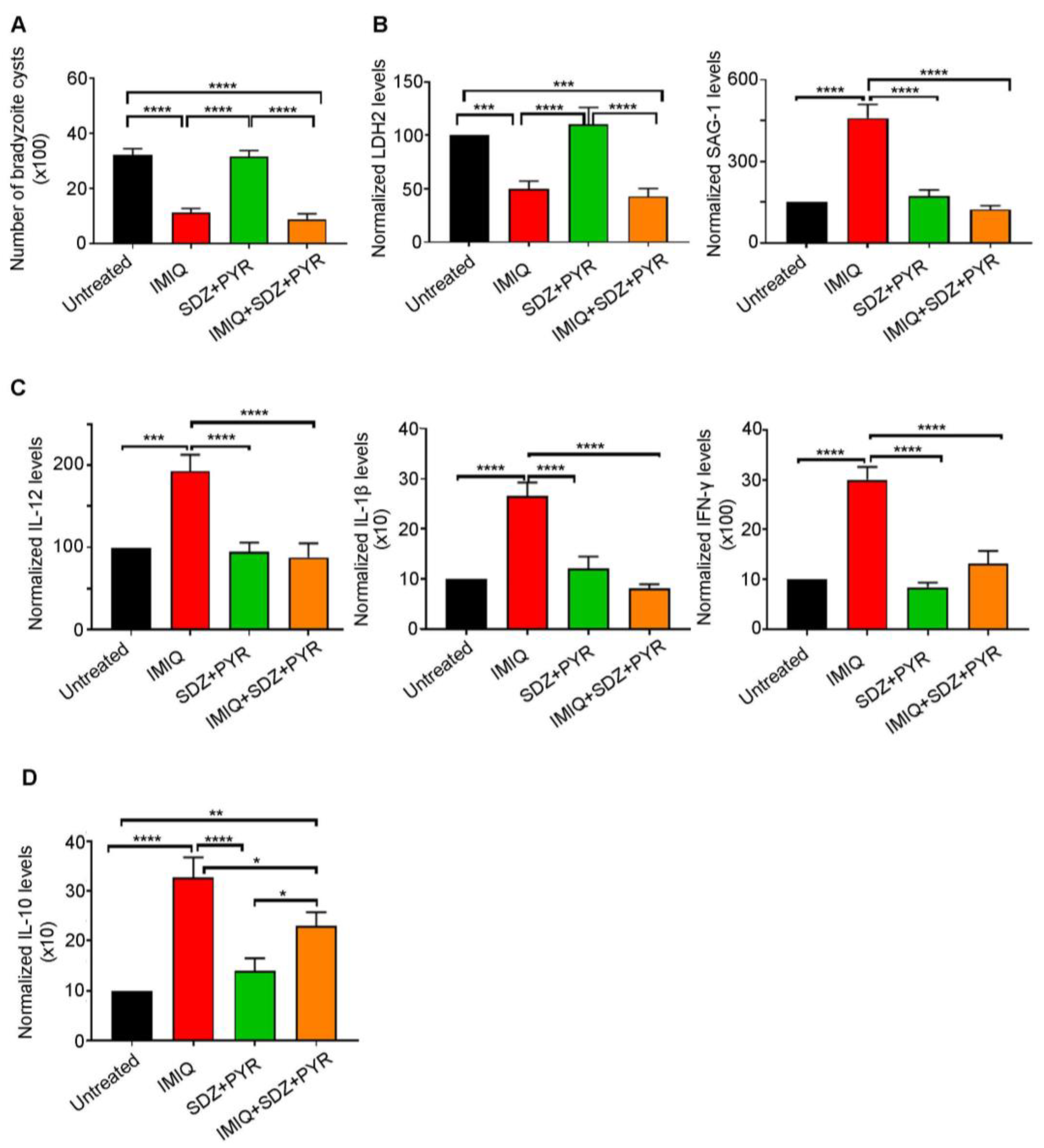 Biomedicines 12 01295 g003