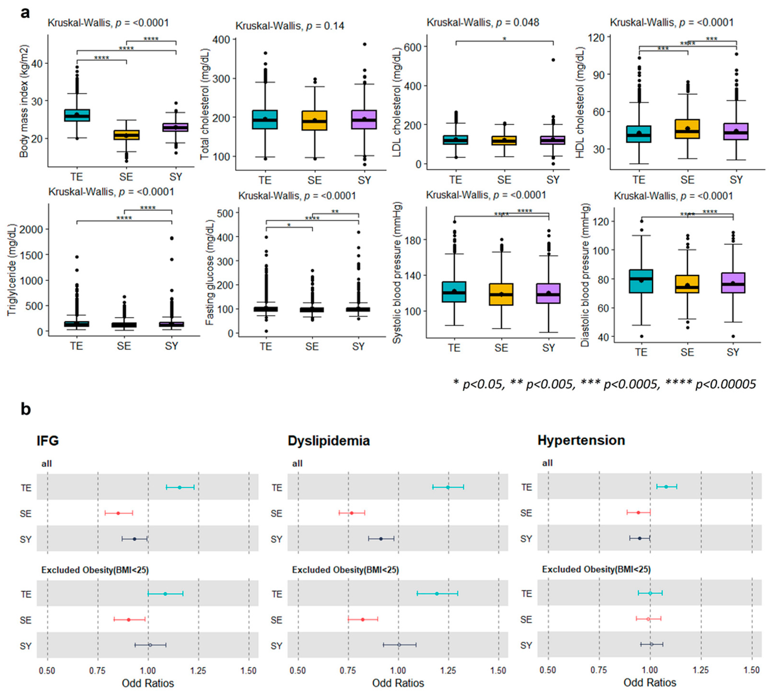 Biomedicines 12 01311 g001