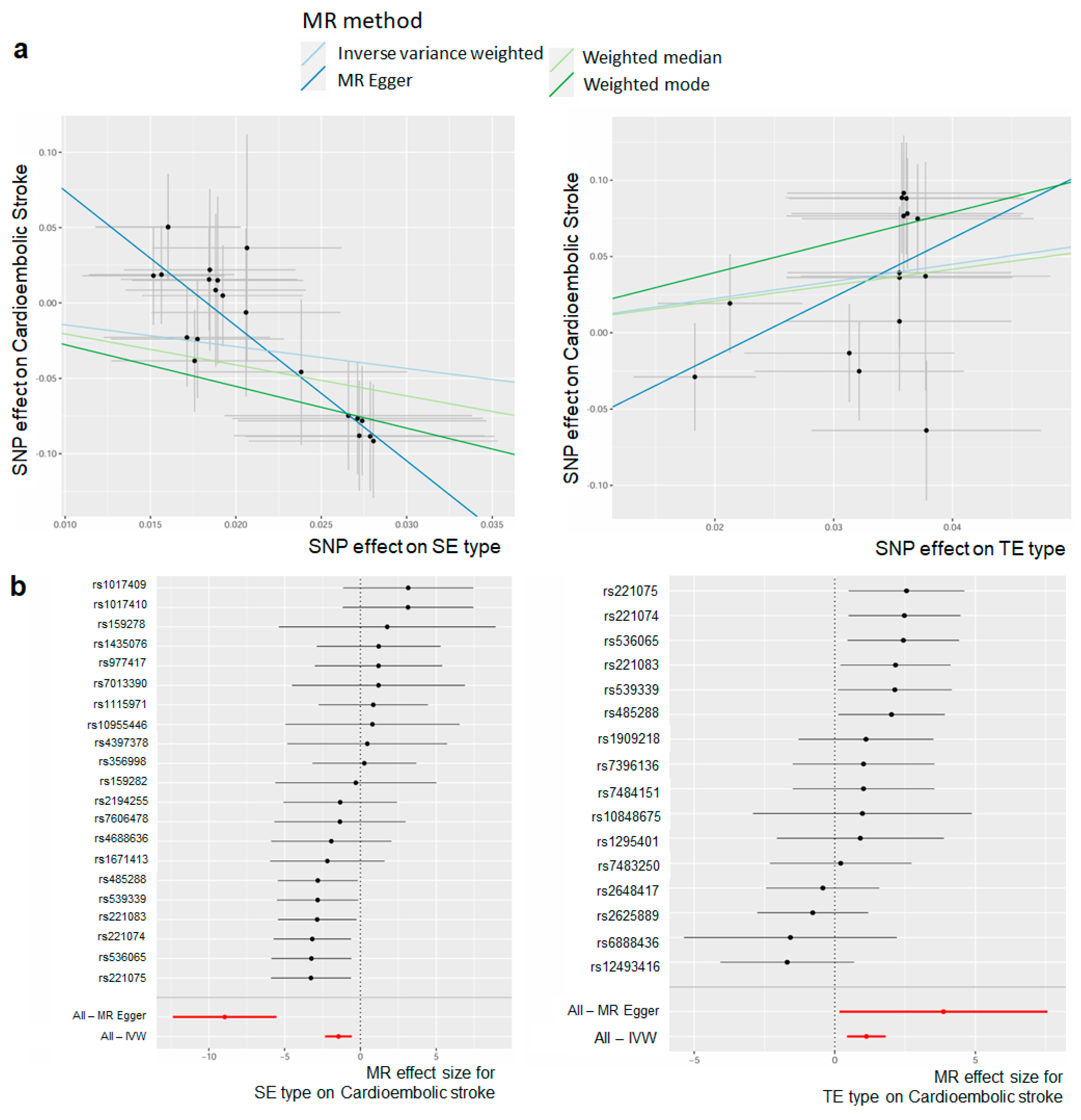 Biomedicines 12 01311 g003