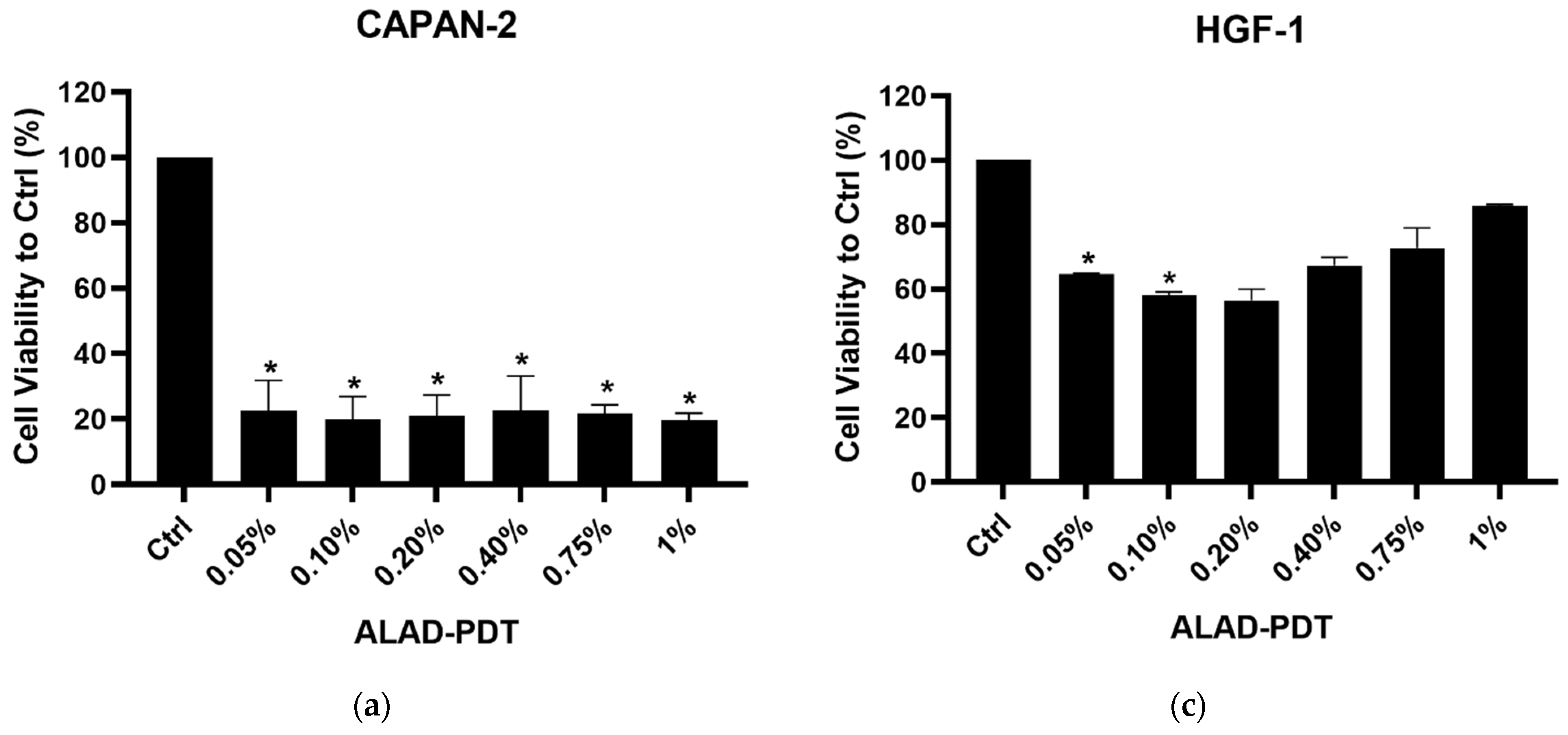 Biomedicines 12 01316 g001a