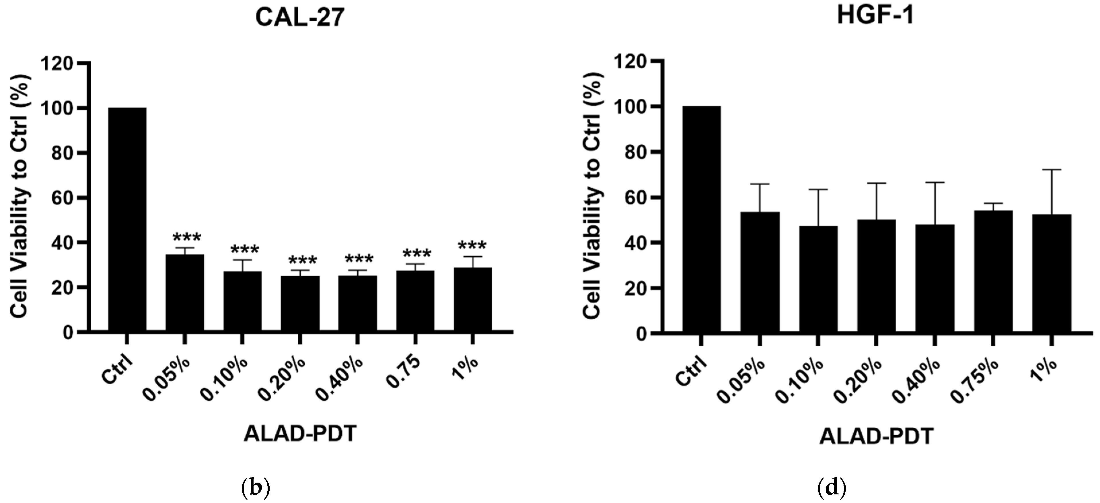 Biomedicines 12 01316 g001b