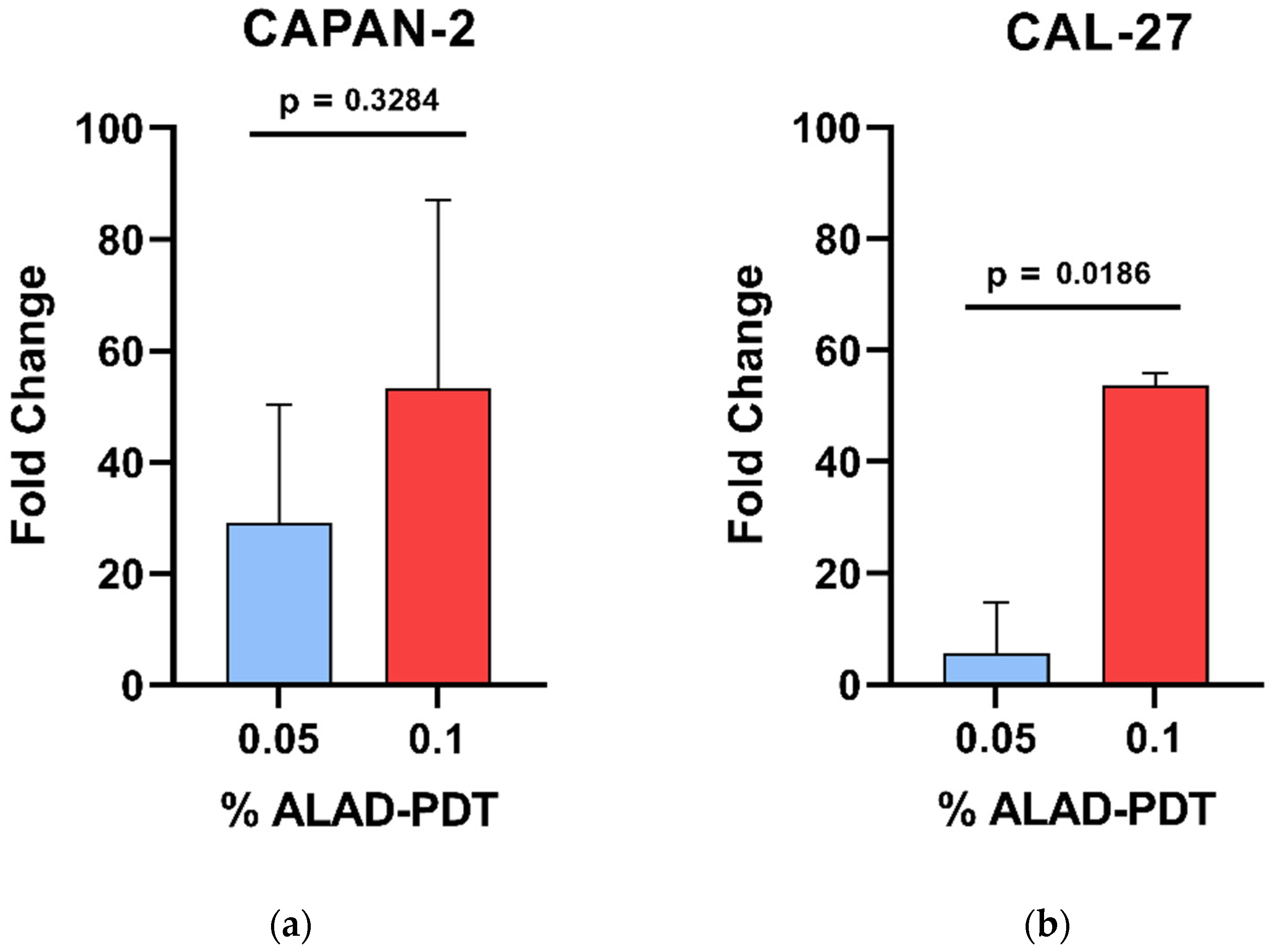 Biomedicines 12 01316 g003