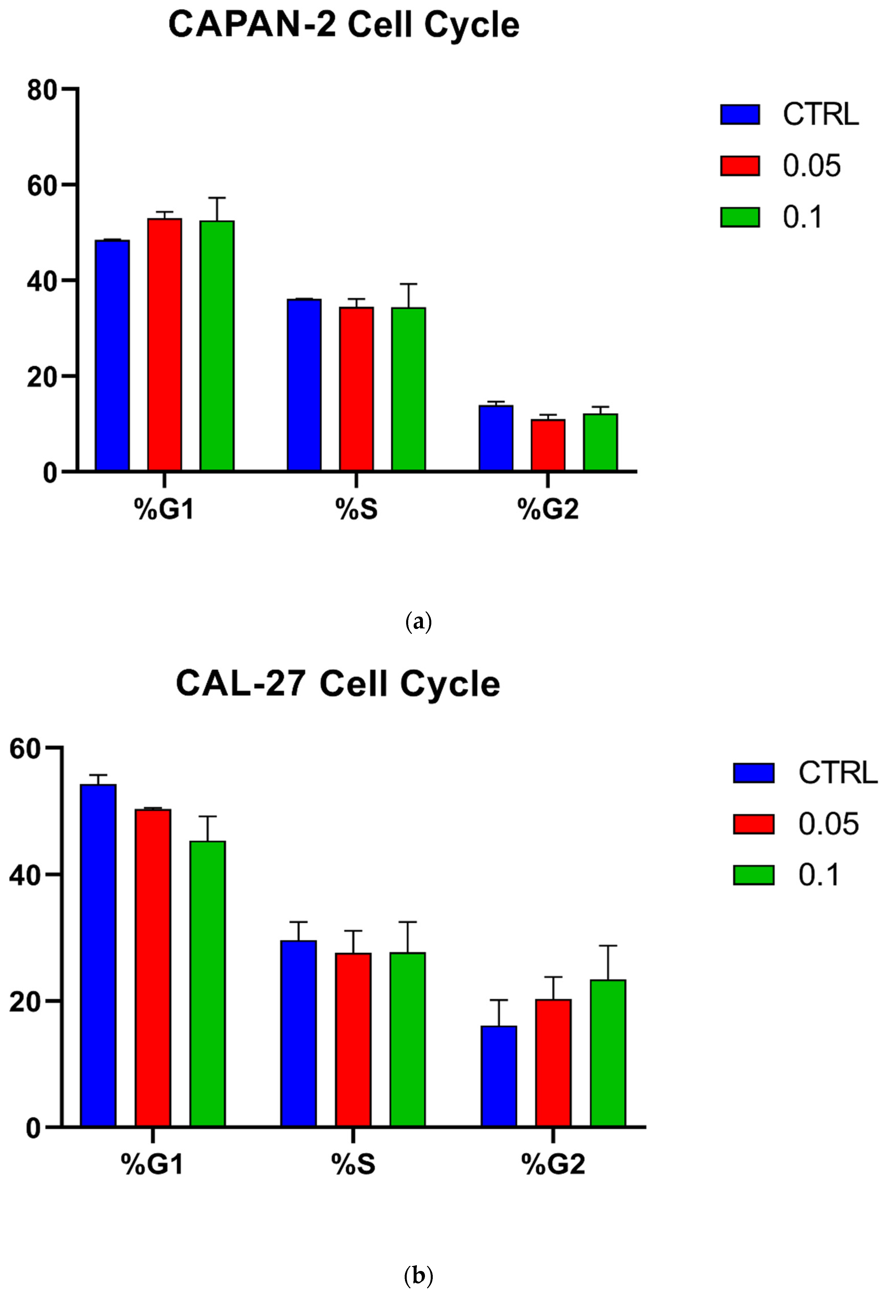 Biomedicines 12 01316 g004