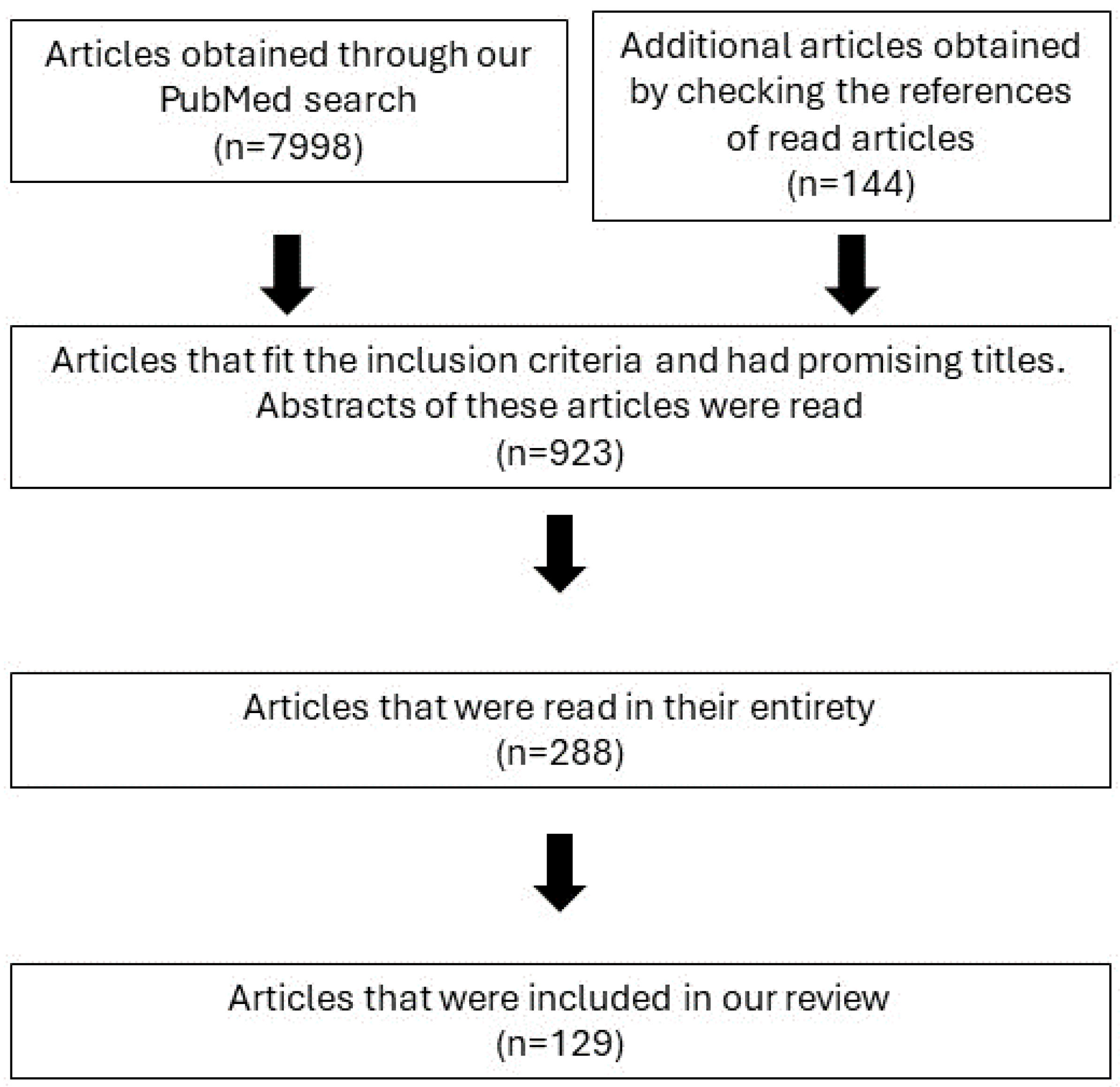 Biomedicines 12 01322 g001