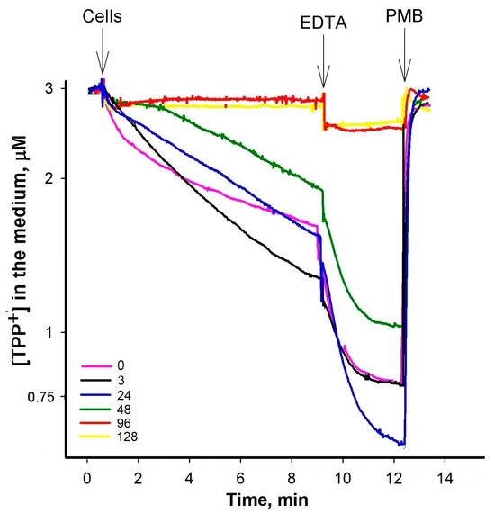 Biomedicines 12 01324 g0a2