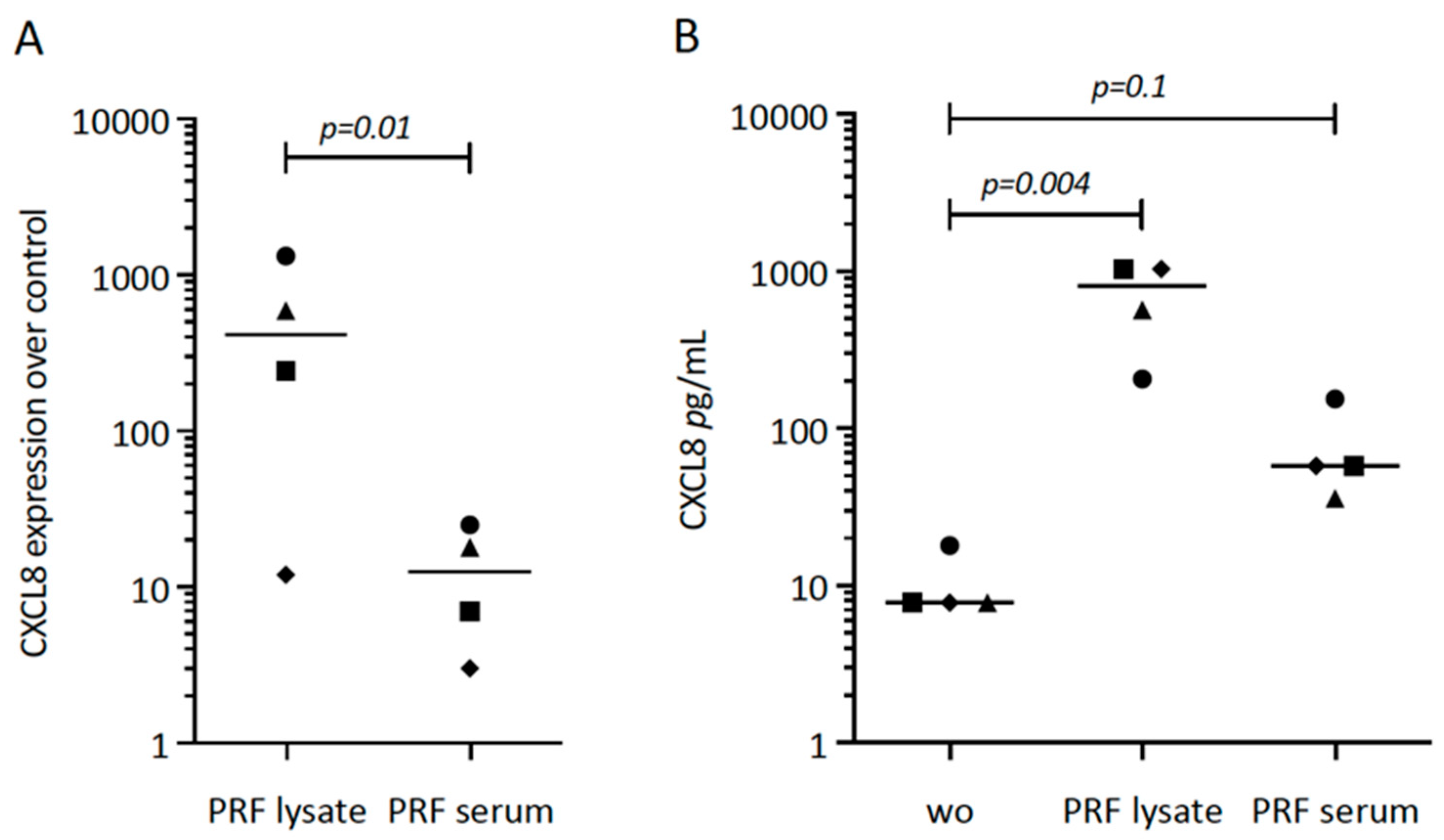 Biomedicines 12 01326 g001