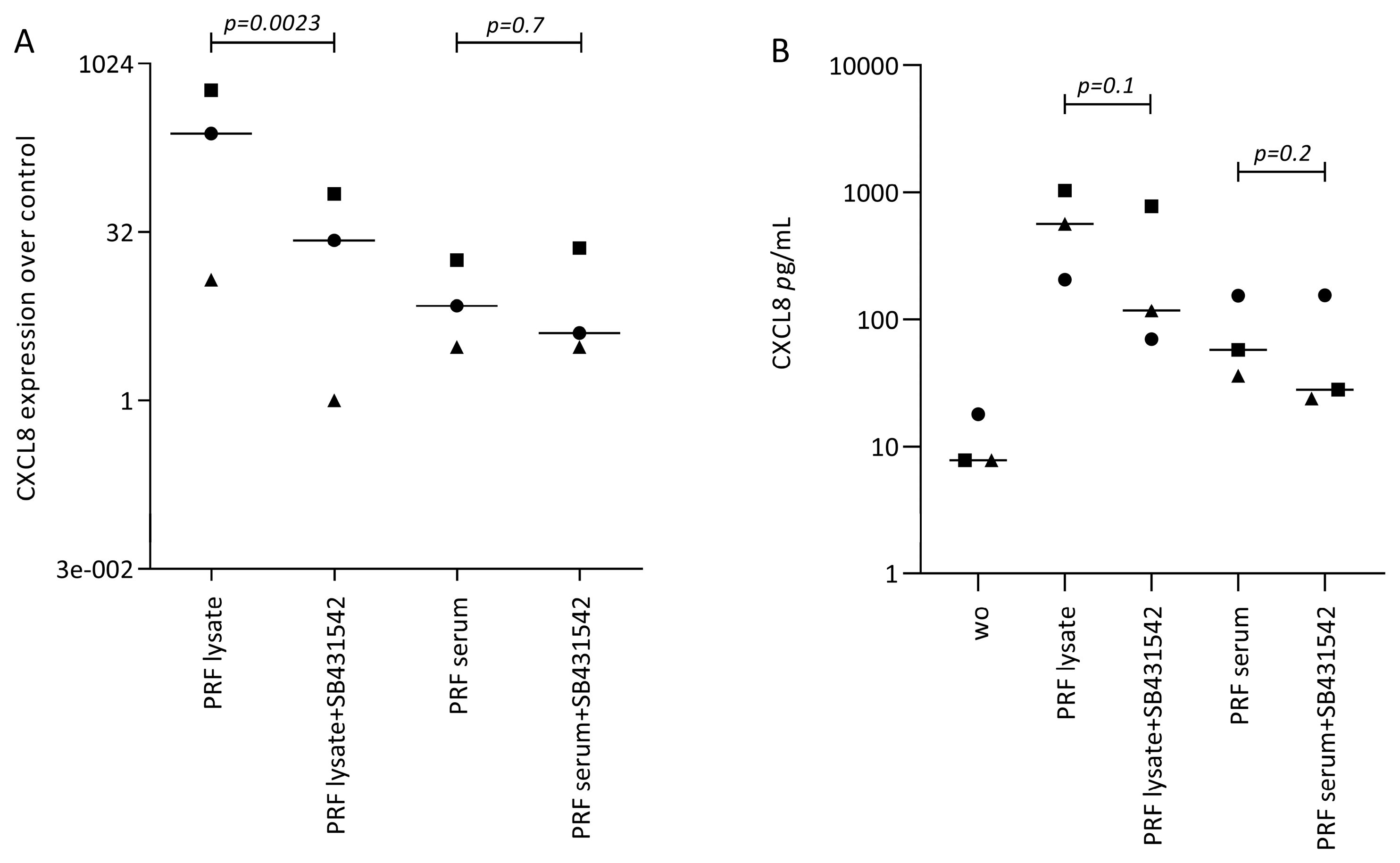 Biomedicines 12 01326 g003