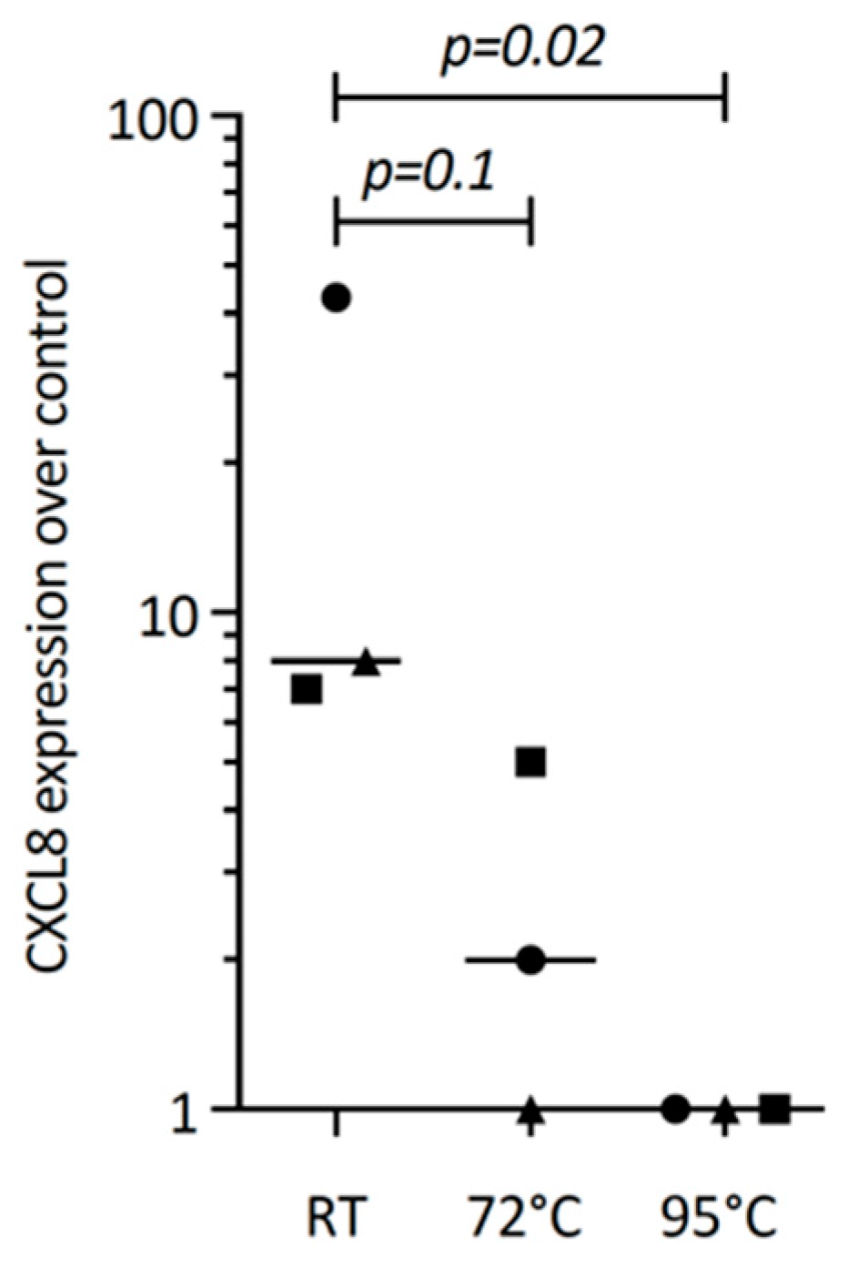 Biomedicines 12 01326 g007