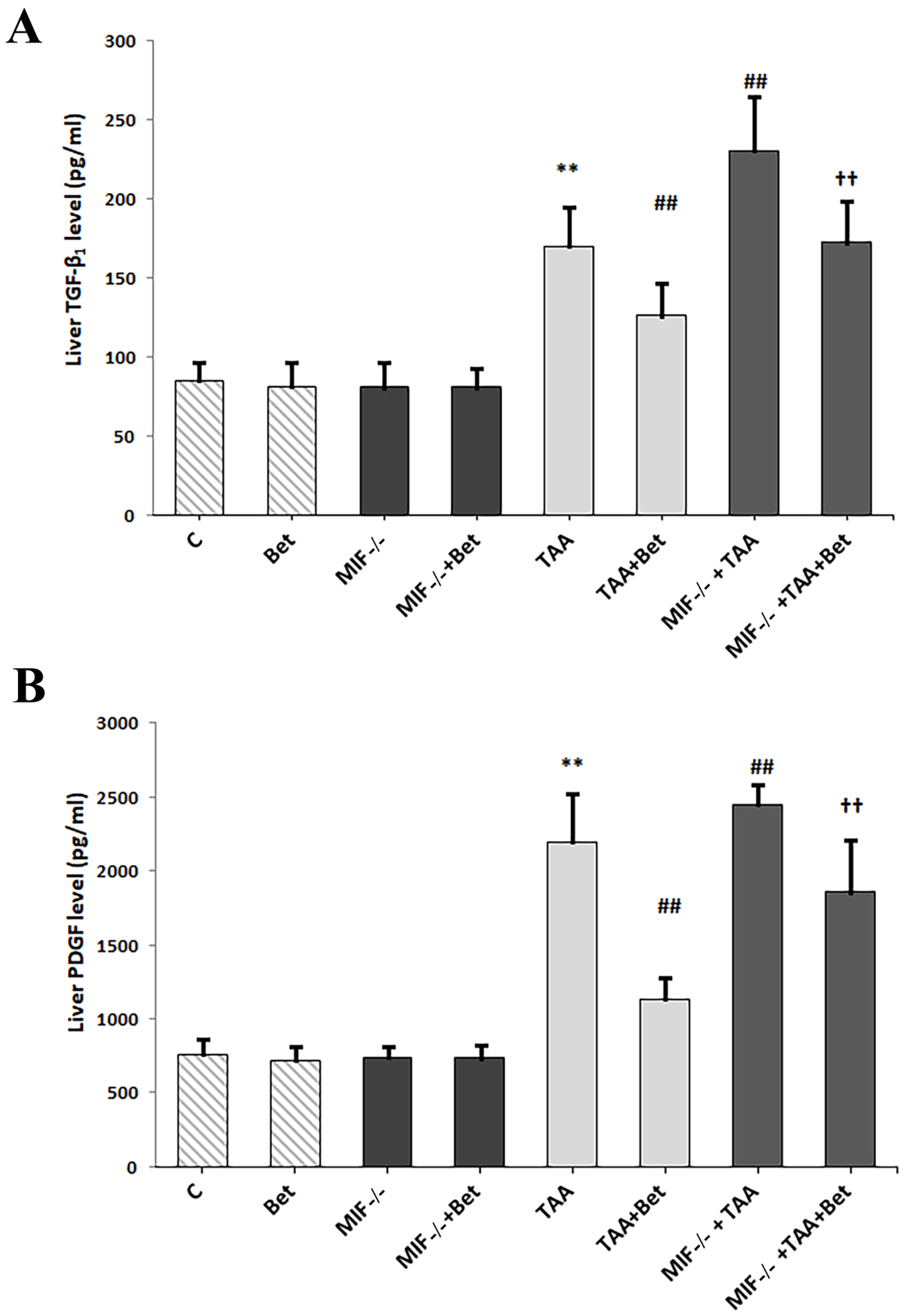 Biomedicines 12 01337 g001