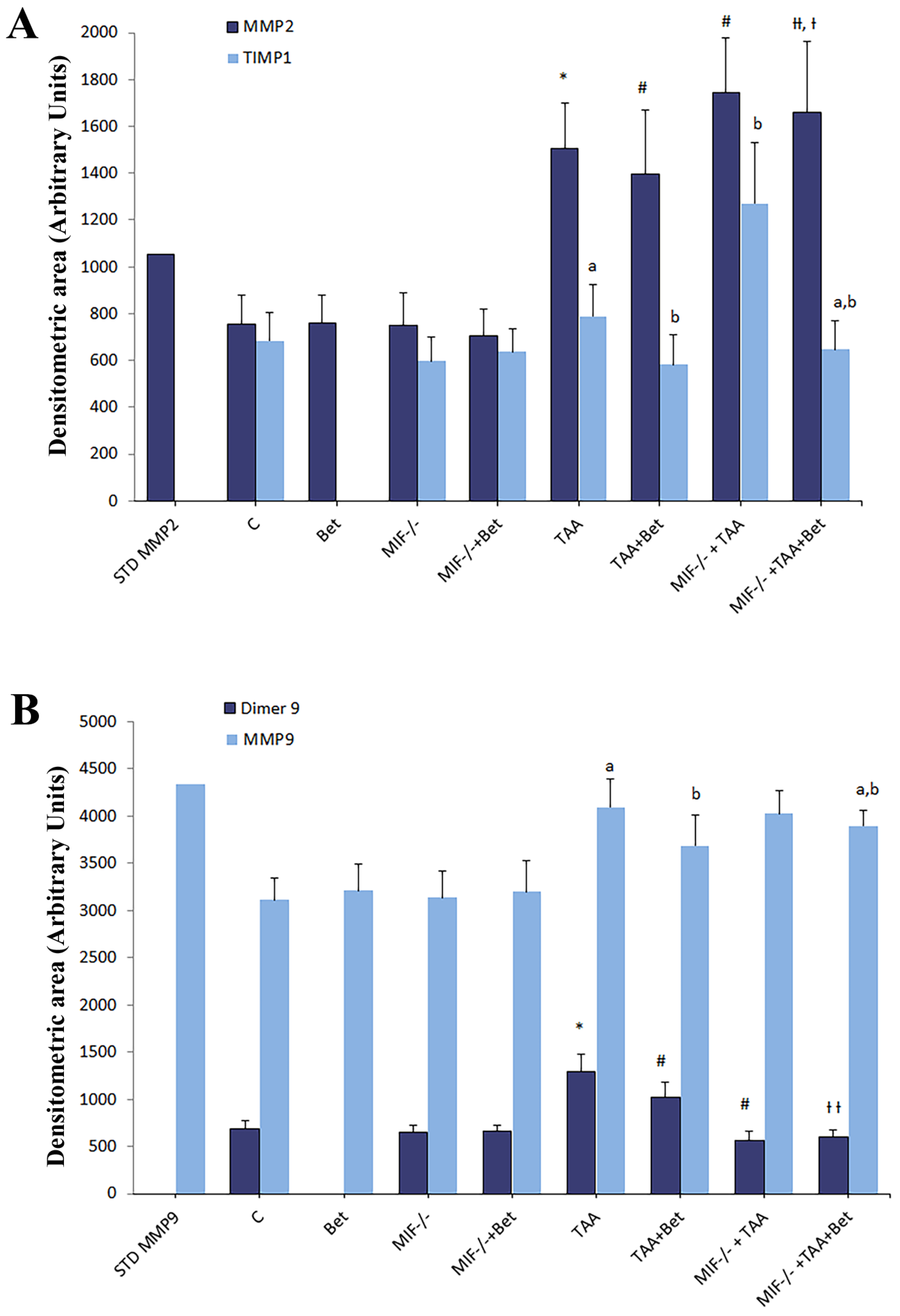 Biomedicines 12 01337 g002