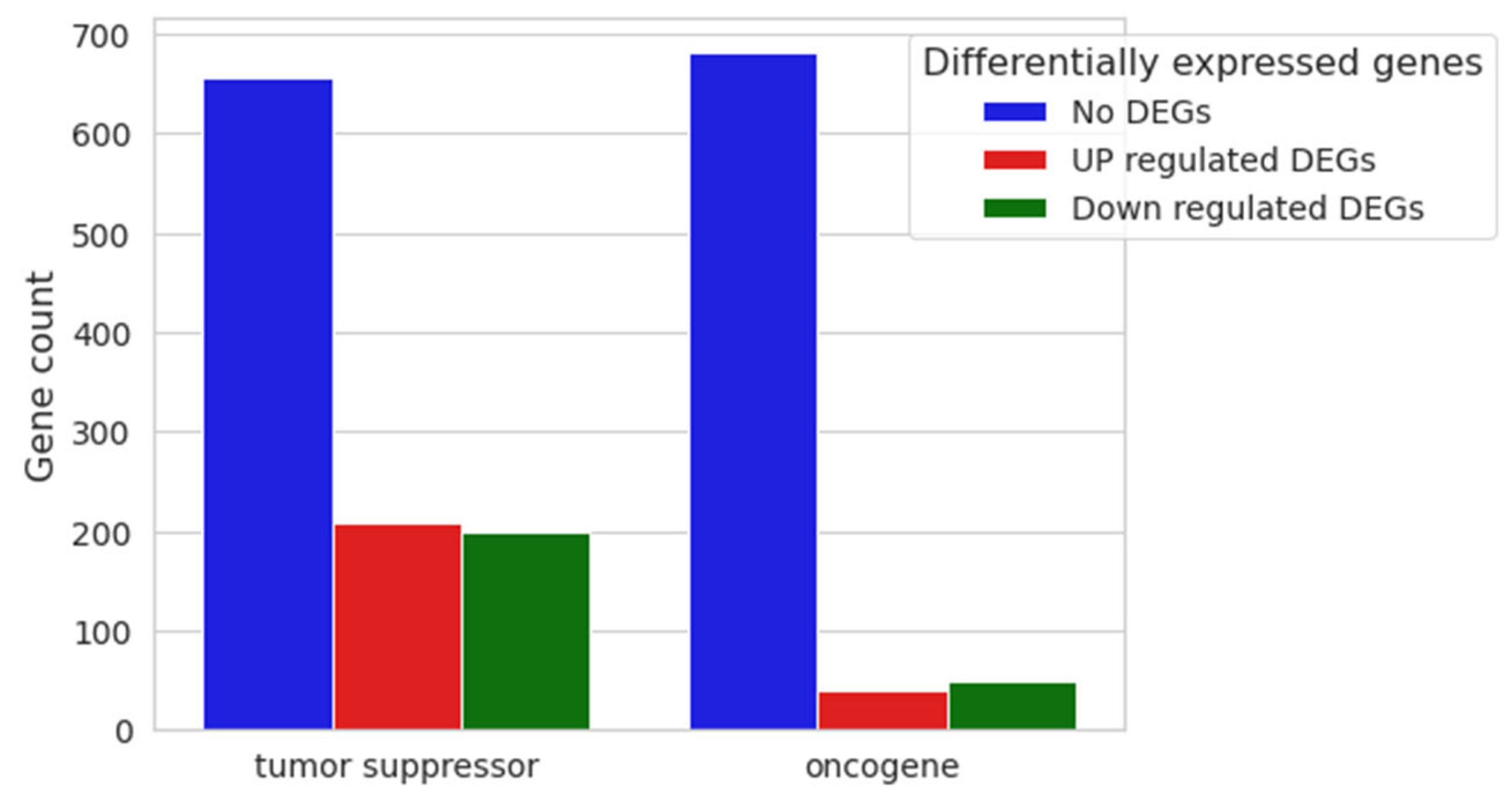 Biomedicines 12 01340 g009 Biomedicines 12 01340 g009