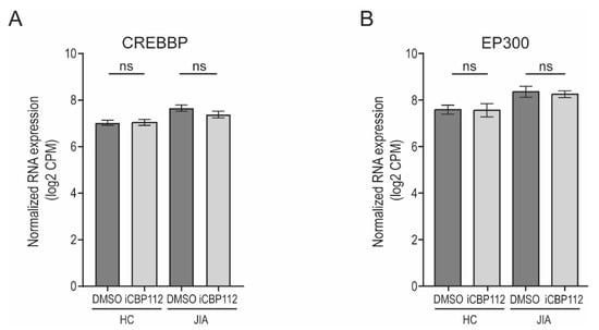 Biomedicines 12 01344 g0a1