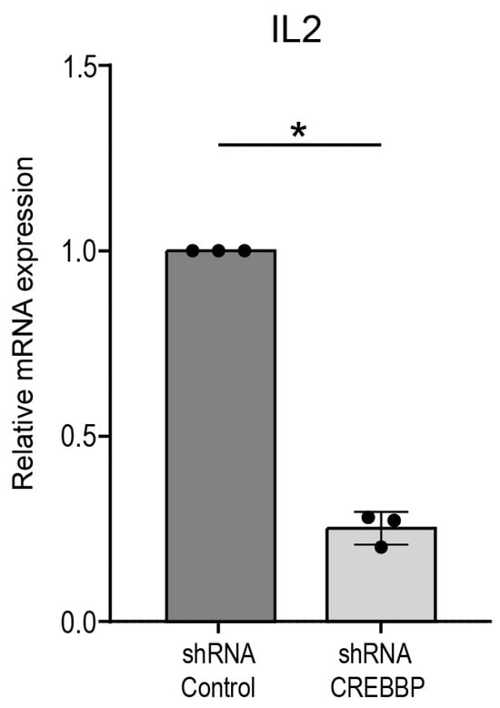 Biomedicines 12 01344 g0a2