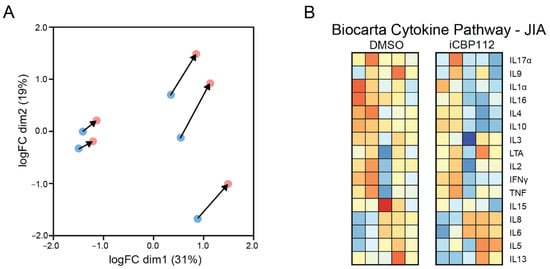 Biomedicines 12 01344 g0a3