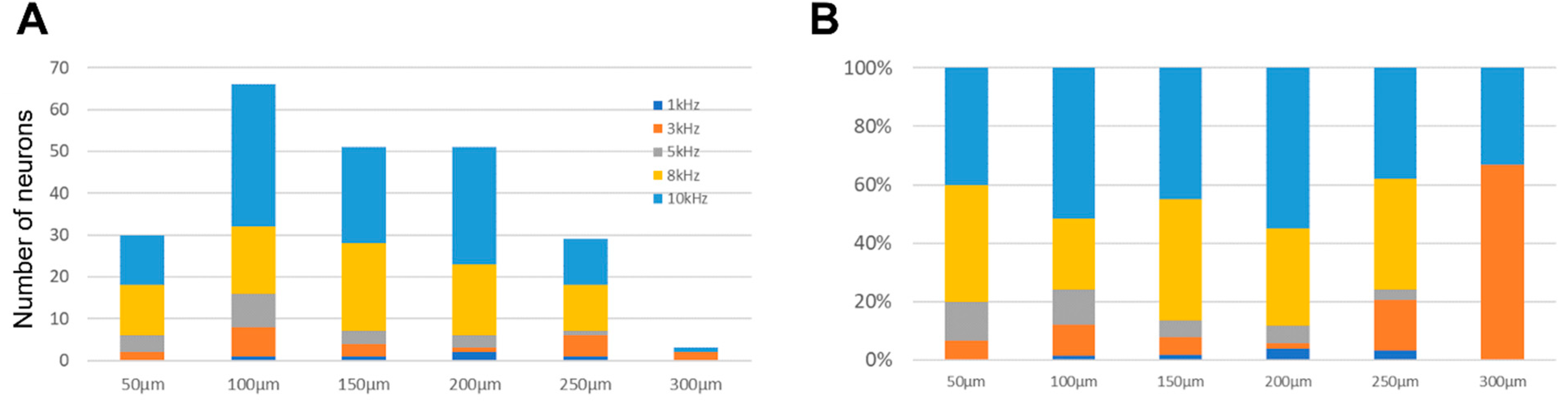 Biomedicines 12 01346 g007