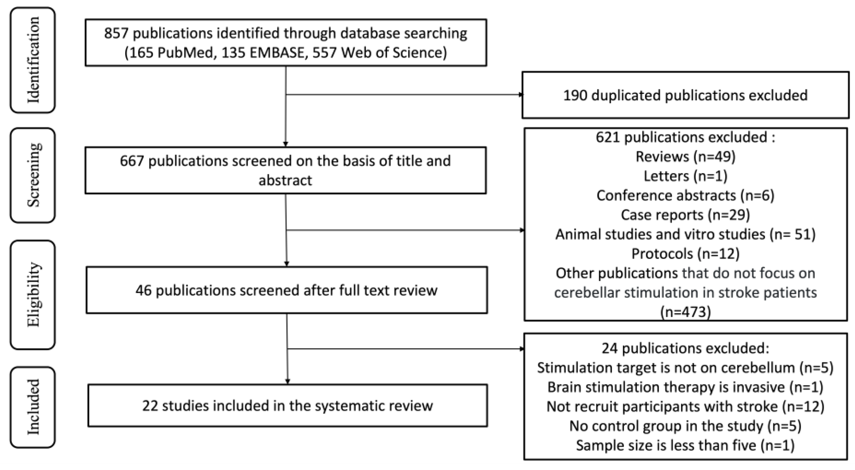 Biomedicines 12 01348 g001