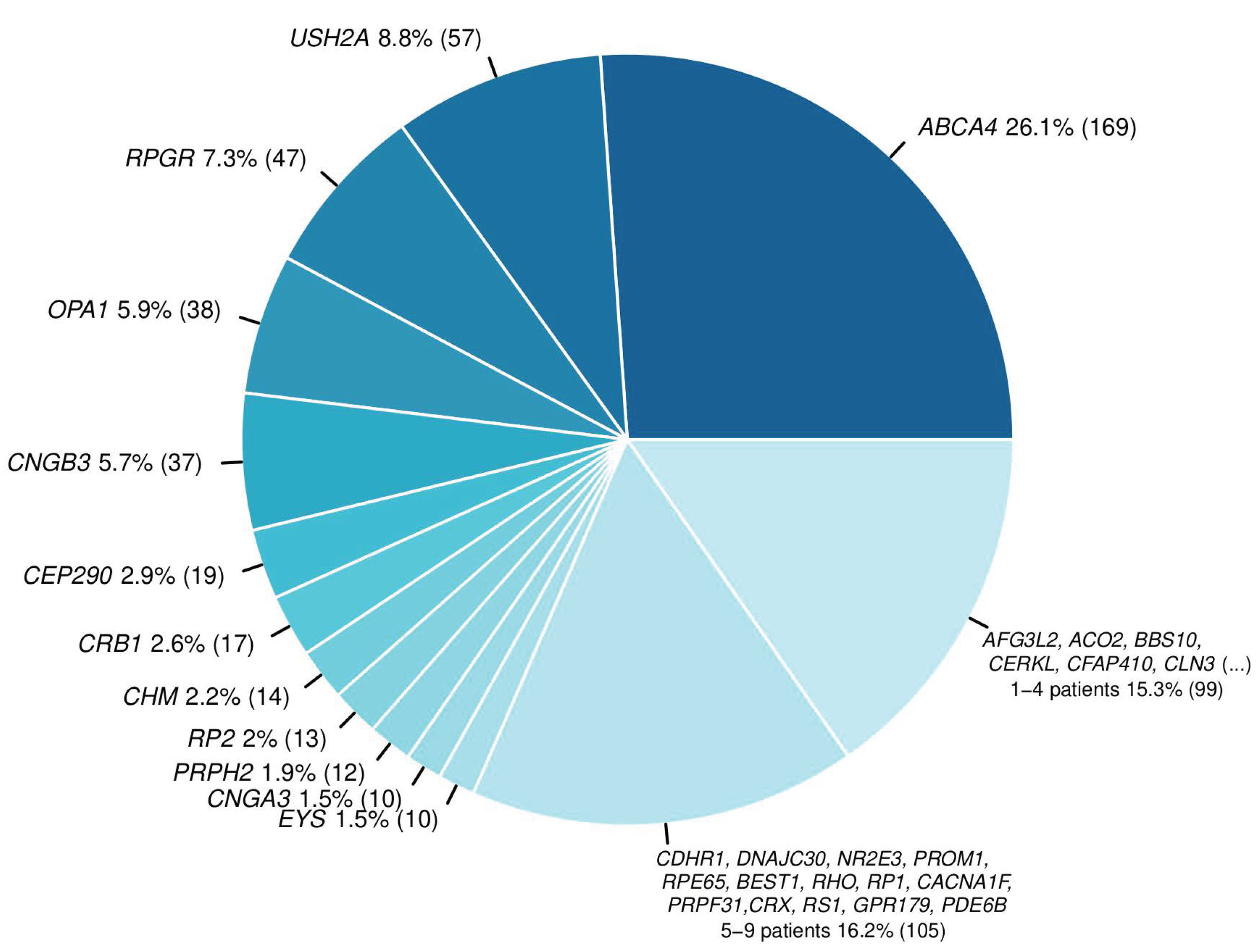 Biomedicines 12 01355 g002