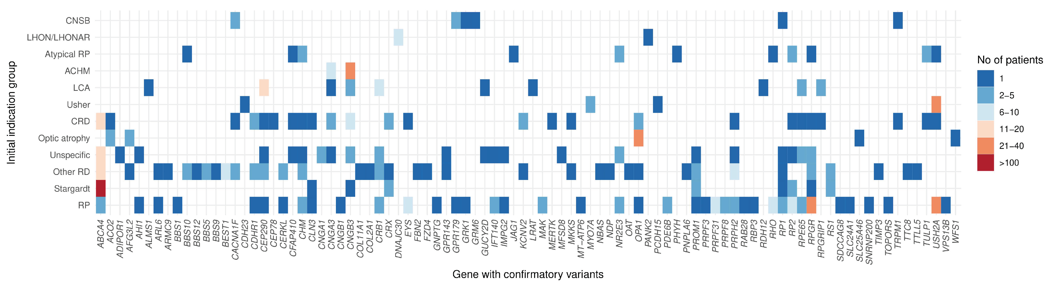 Biomedicines 12 01355 g005