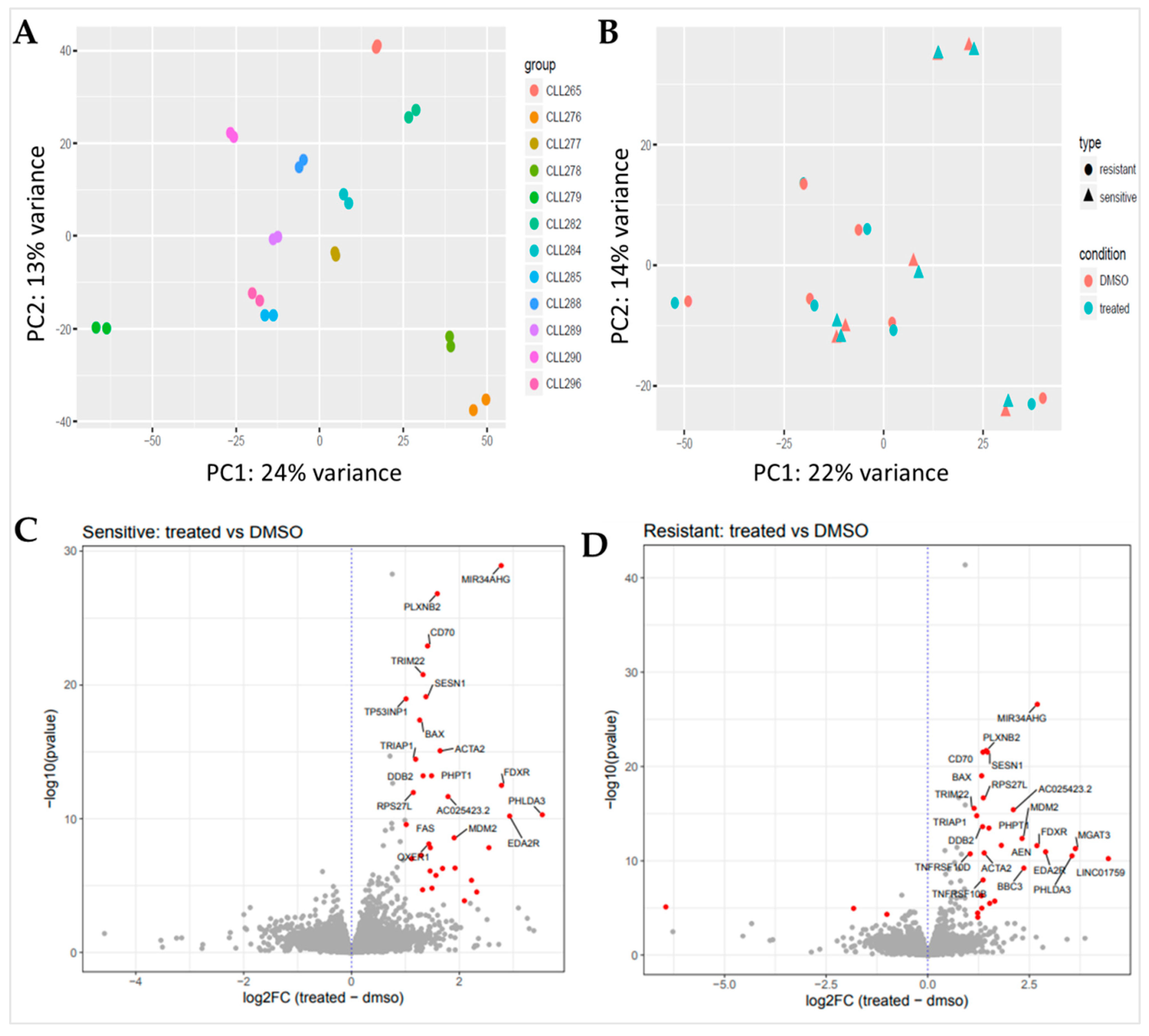 Biomedicines 12 01388 g002 Biomedicines 12 01388 g002