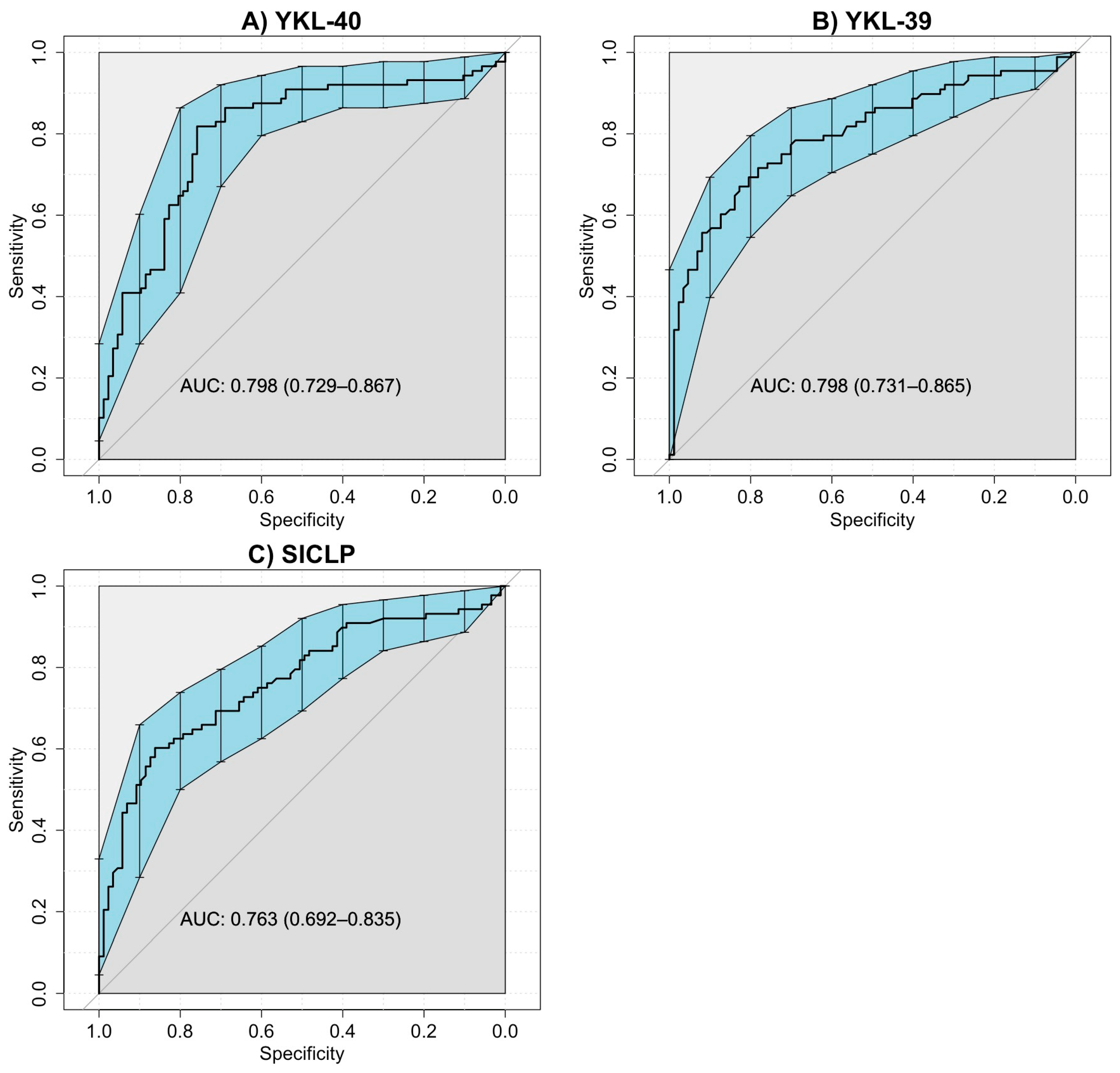 Biomedicines 12 01406 g003 Biomedicines 12 01406 g003