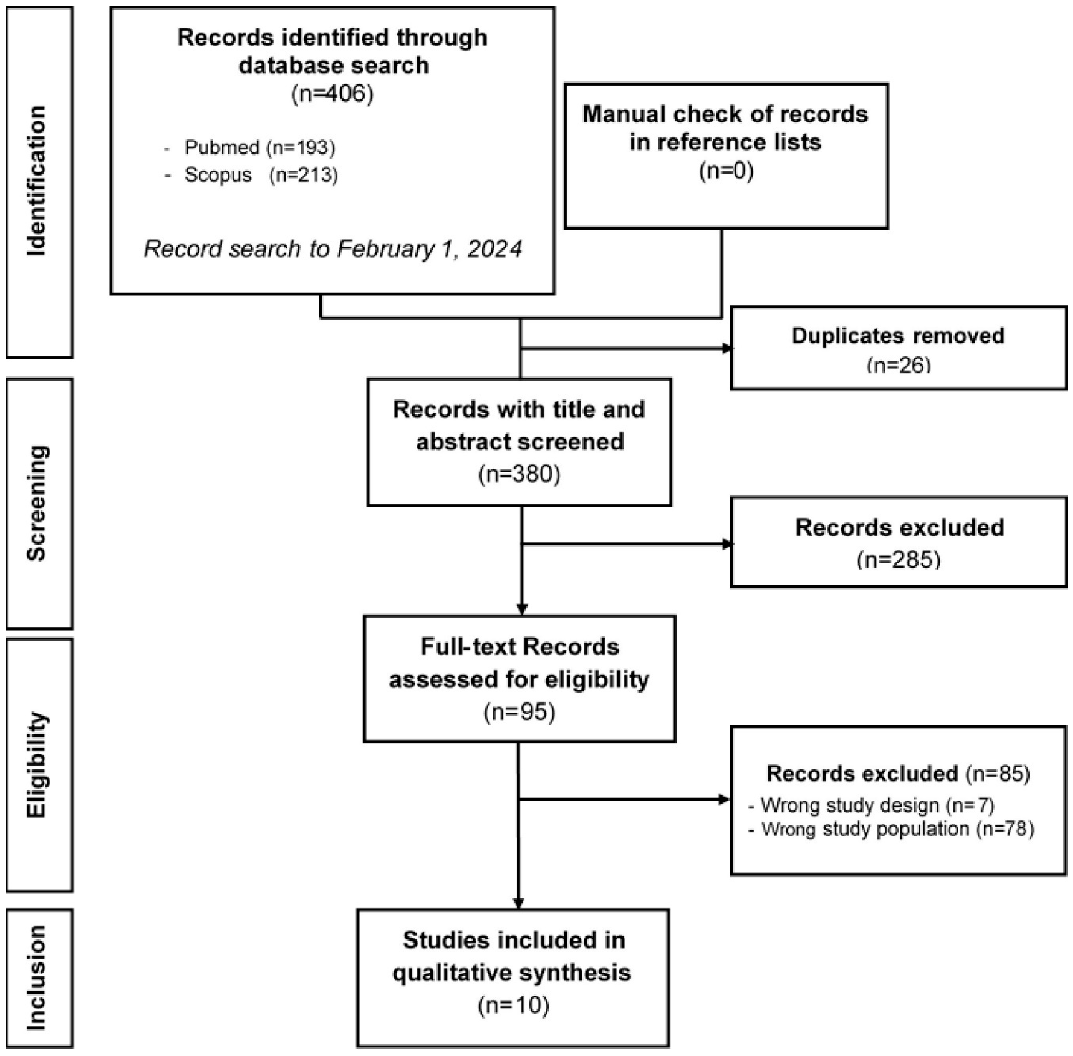 Biomedicines 12 01409 g001